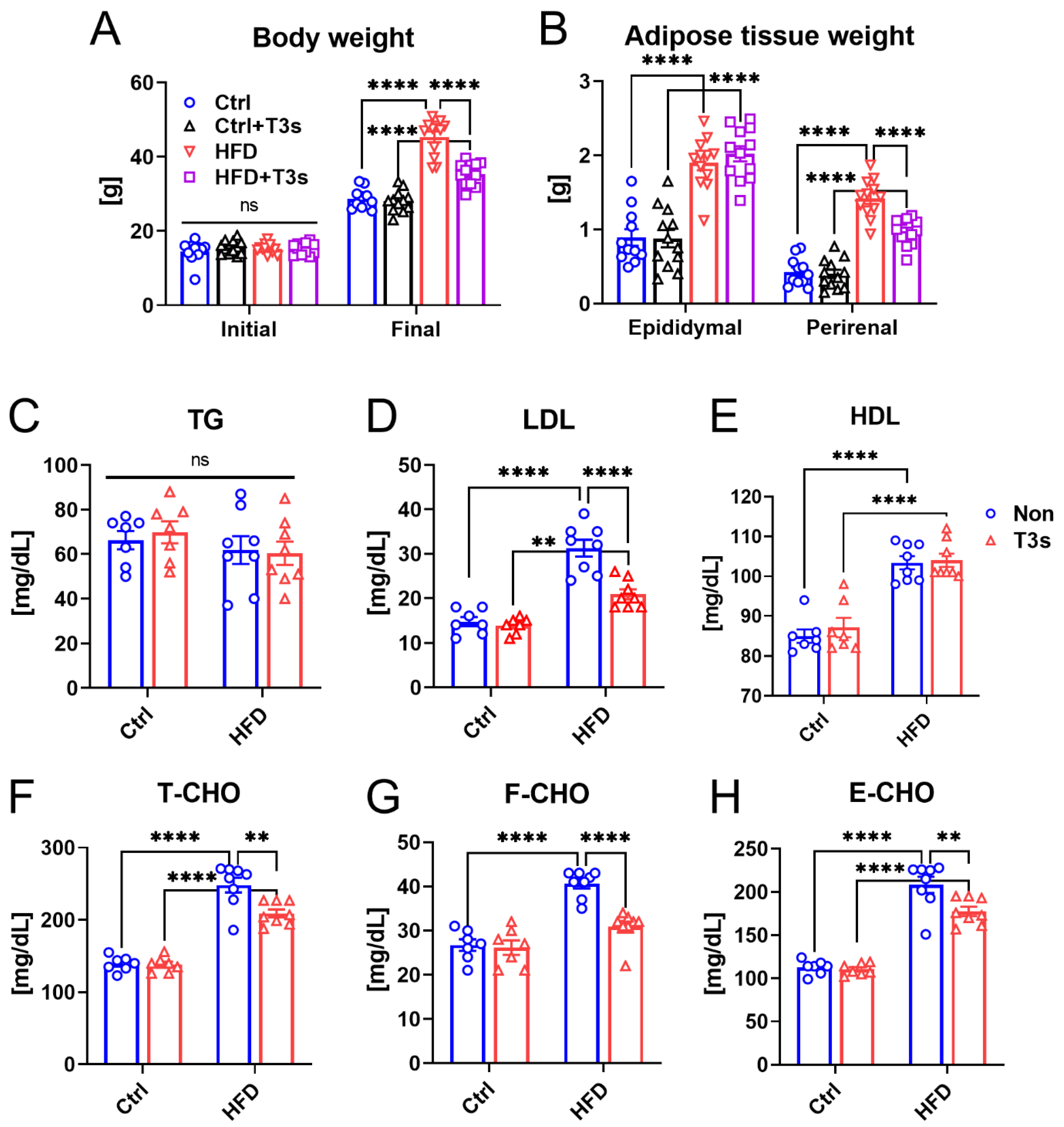 Molecules 27 02188 g001