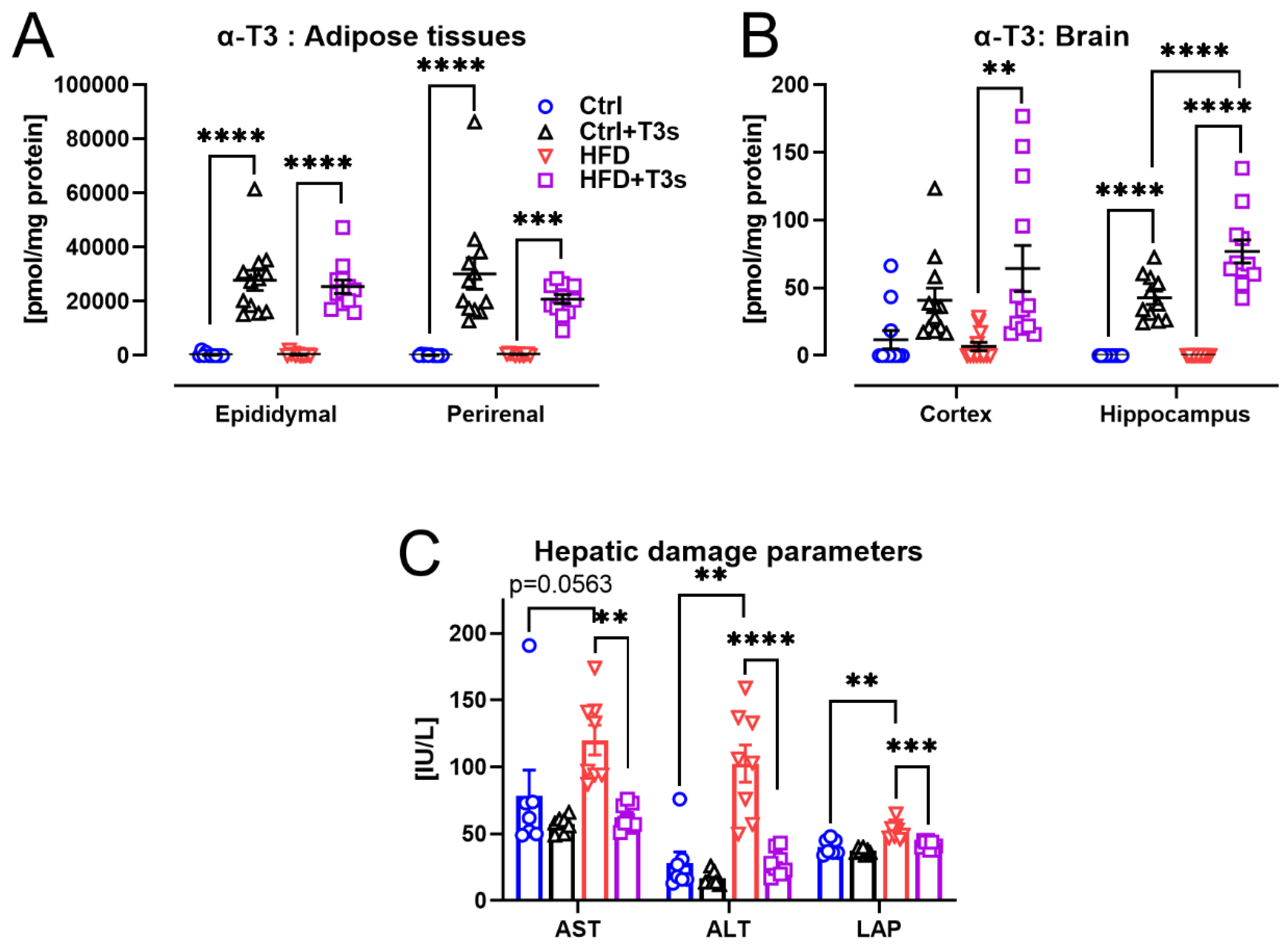 Molecules 27 02188 g003
