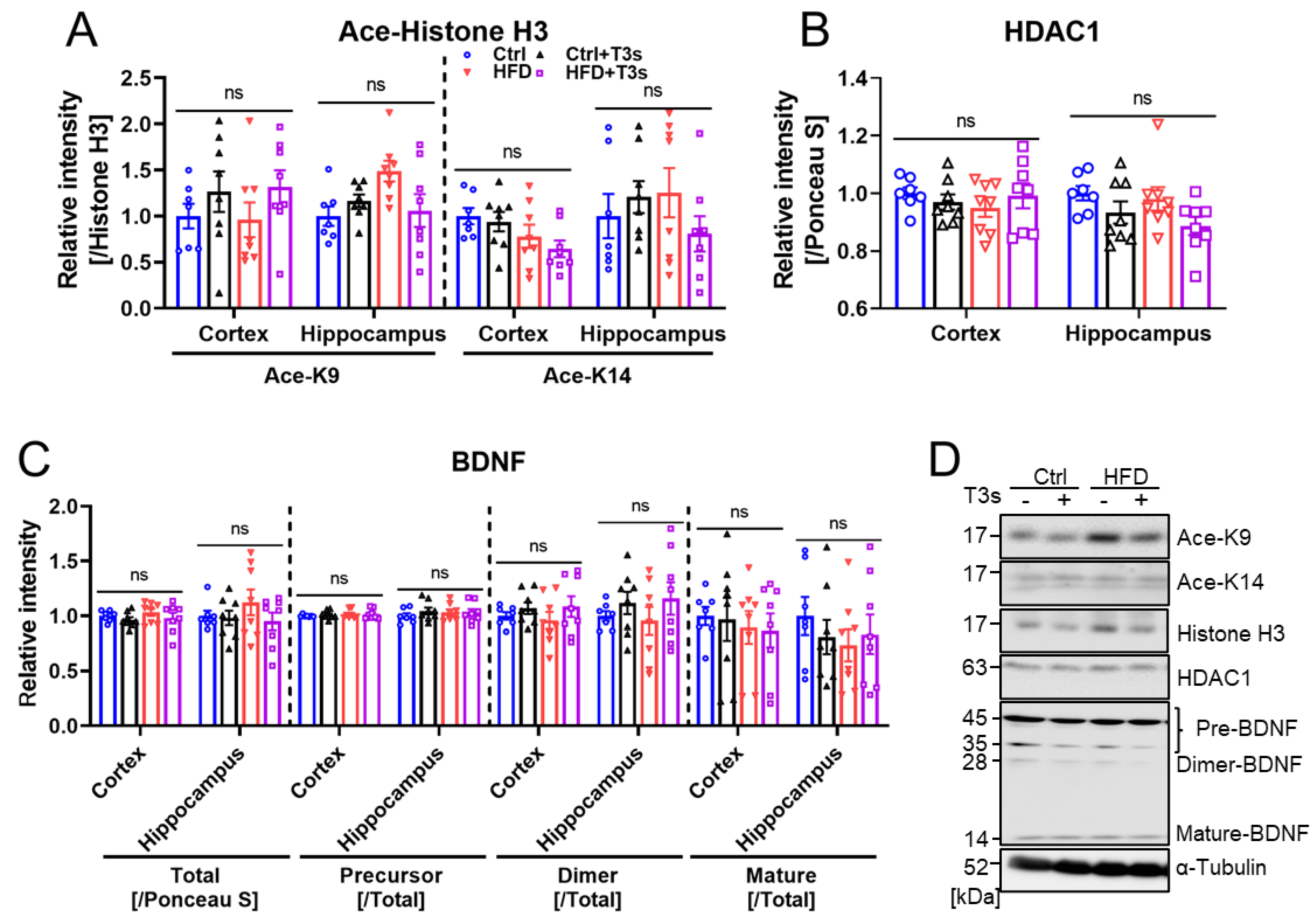 Molecules 27 02188 g005