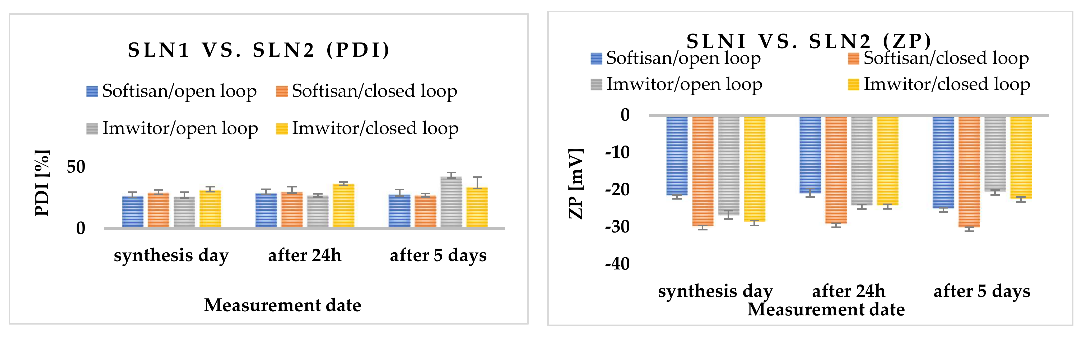 Molecules 27 02202 g002