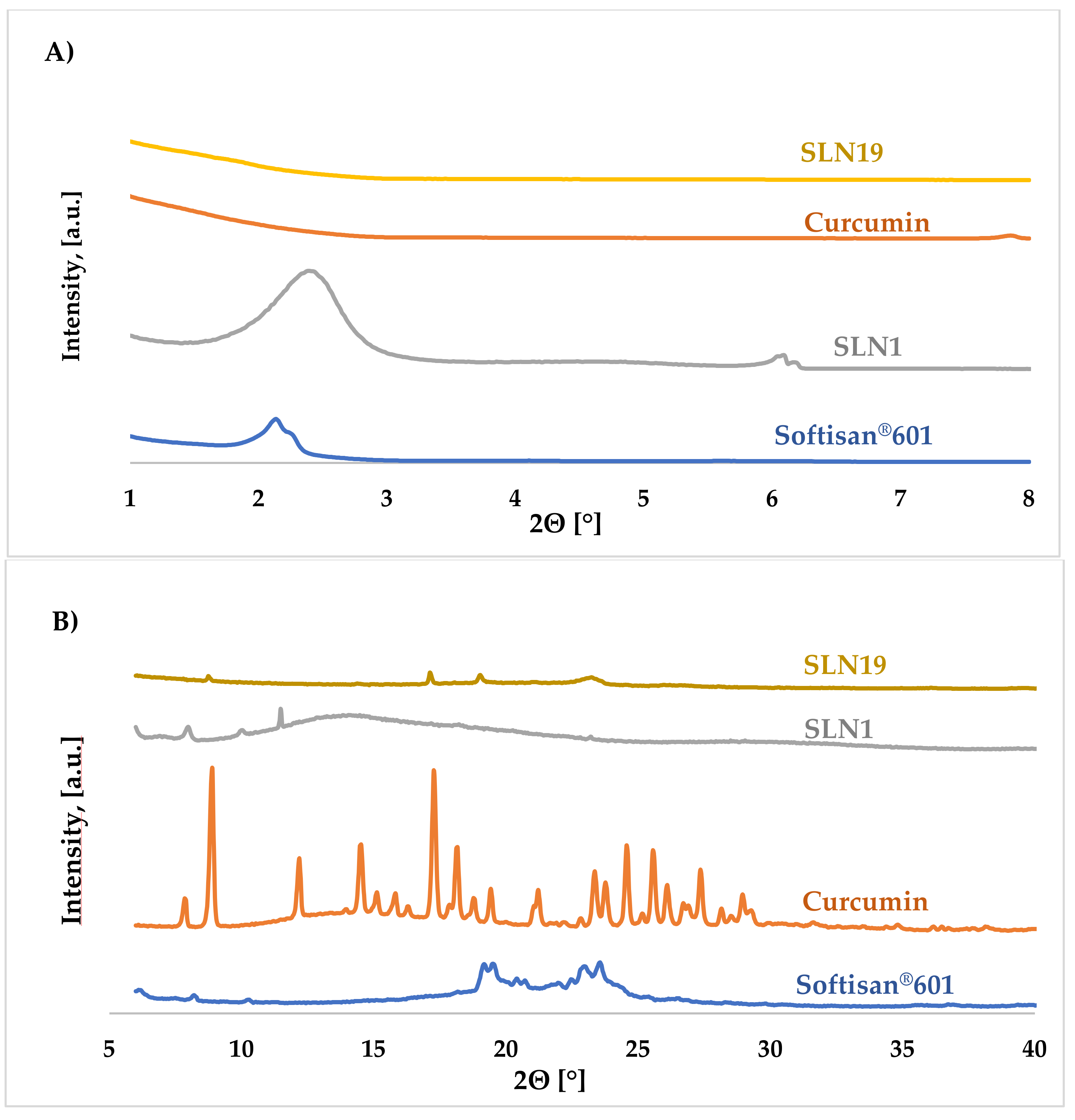 Molecules 27 02202 g006