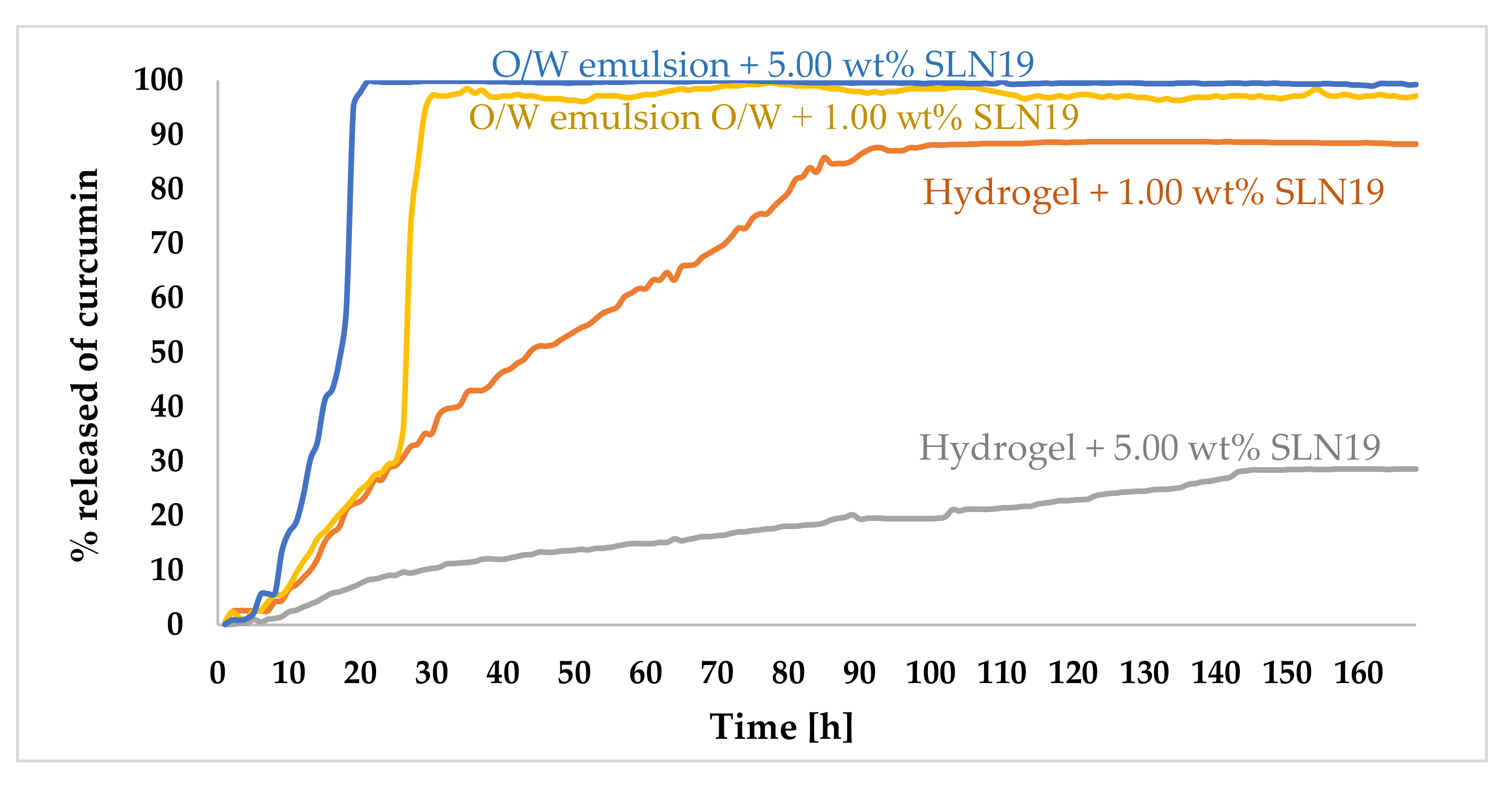 Molecules 27 02202 g008