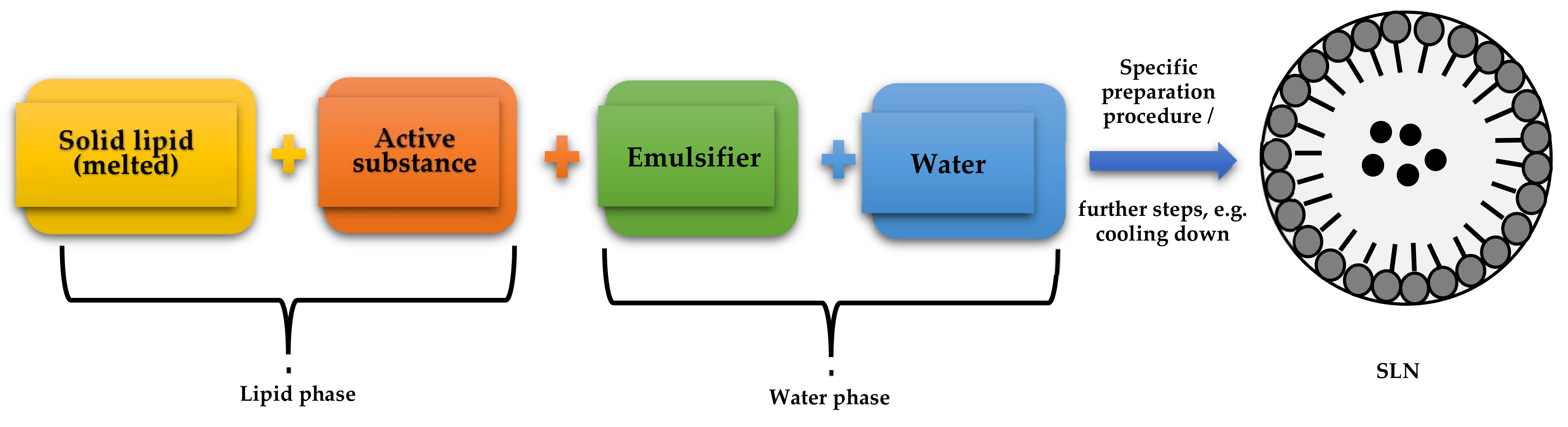 Molecules 27 02202 sch001