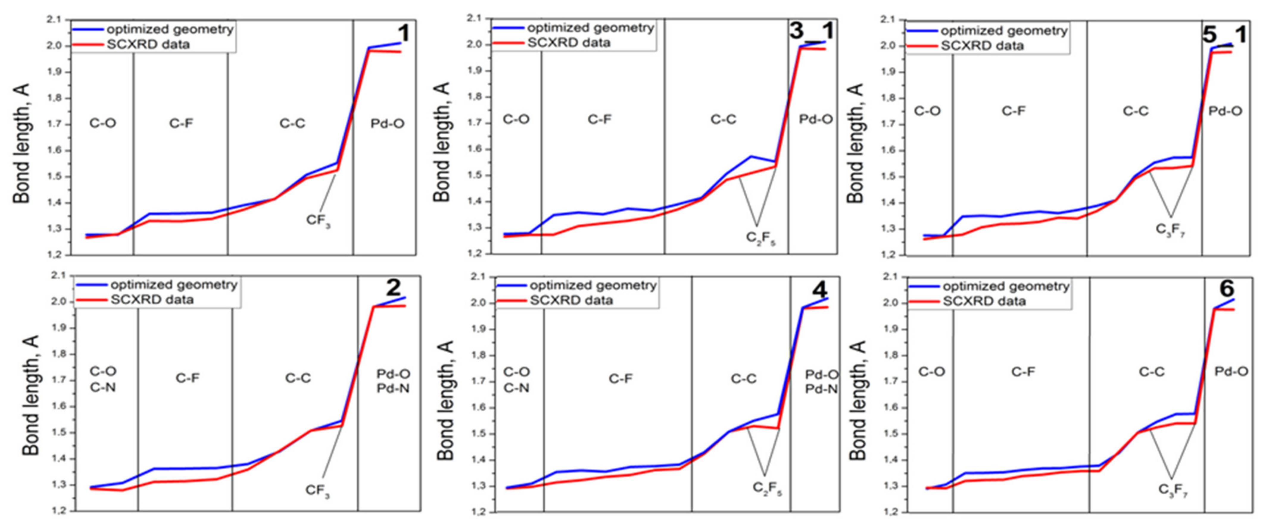 Molecules 27 02207 g008 Molecules 27 02207 g008