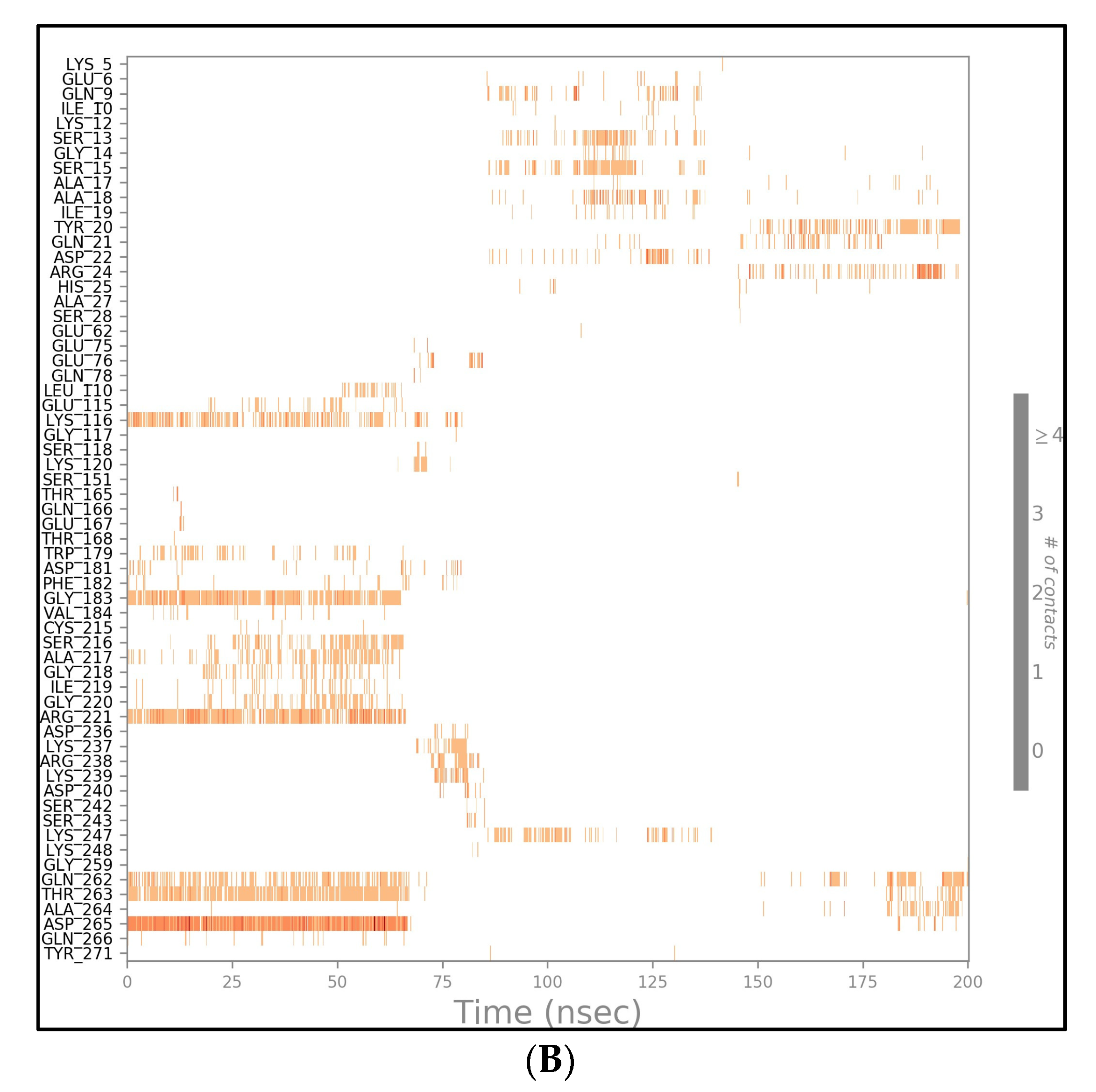 Molecules 27 02212 g006b