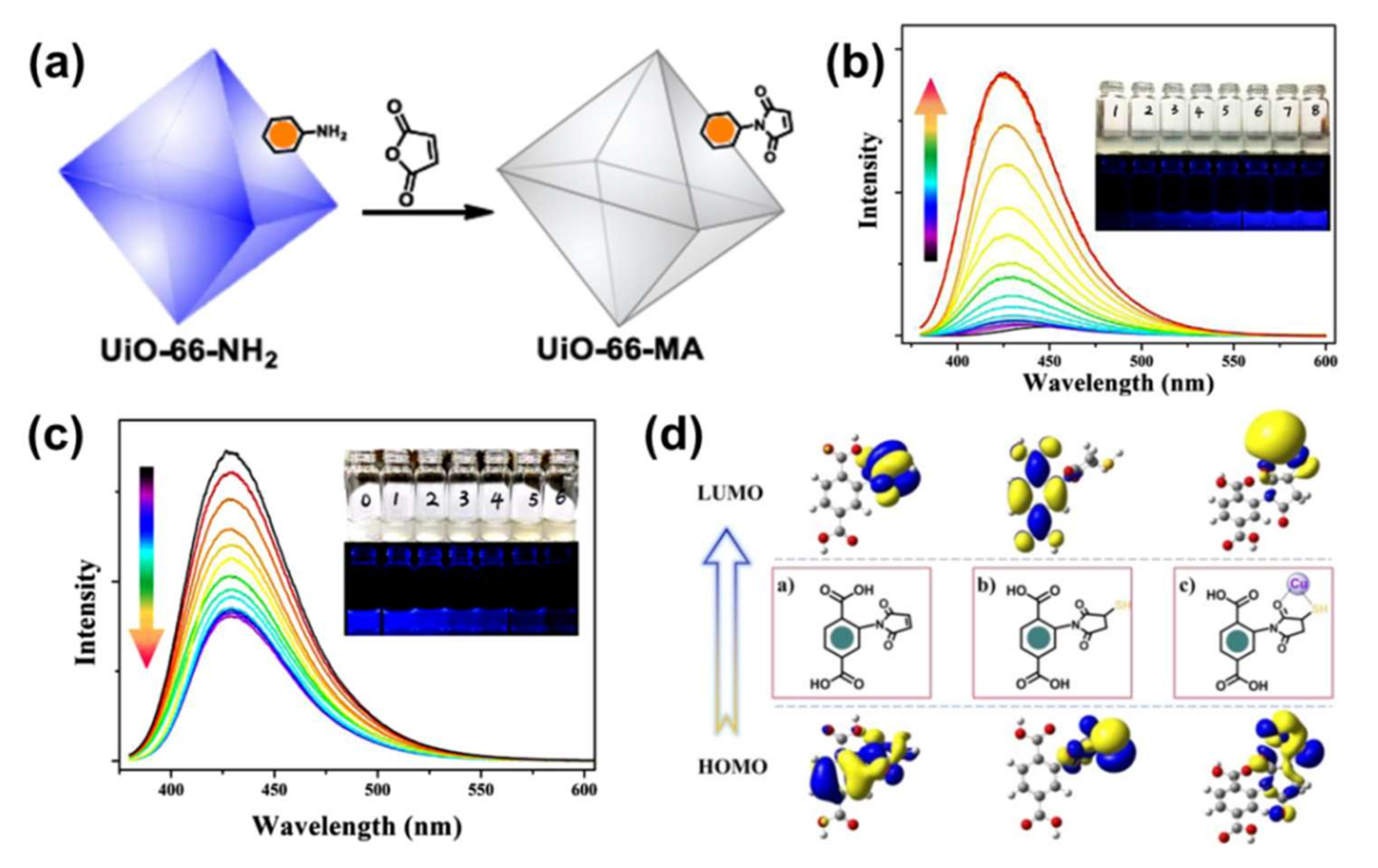 Molecules 27 02226 g005 Molecules 27 02226 g005