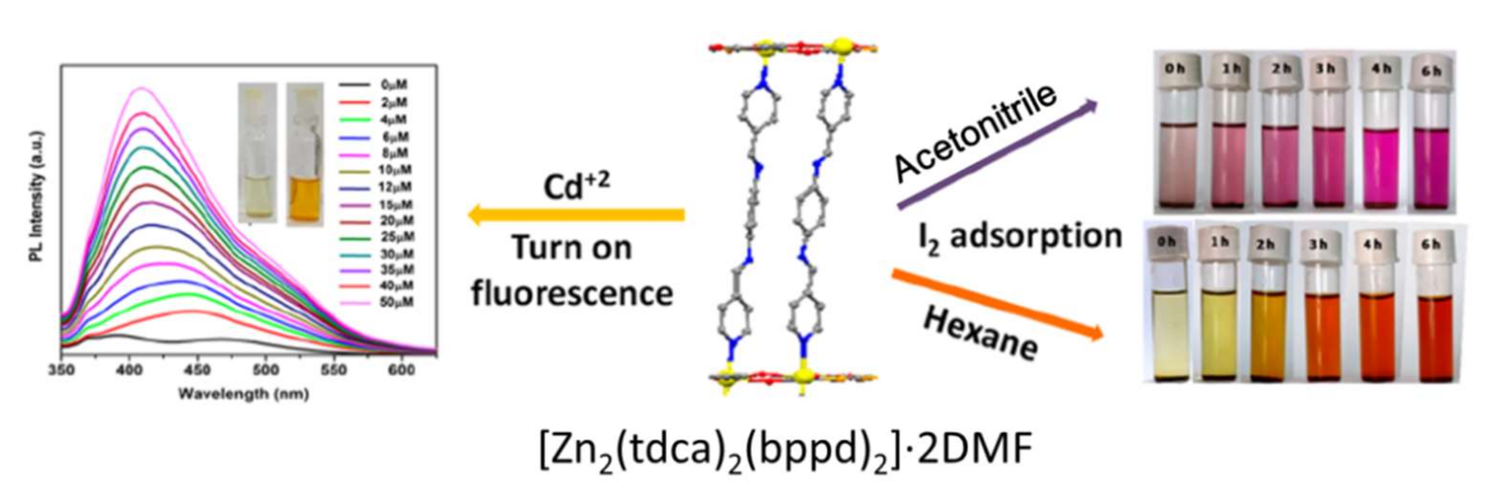 Molecules 27 02226 g011 Molecules 27 02226 g011