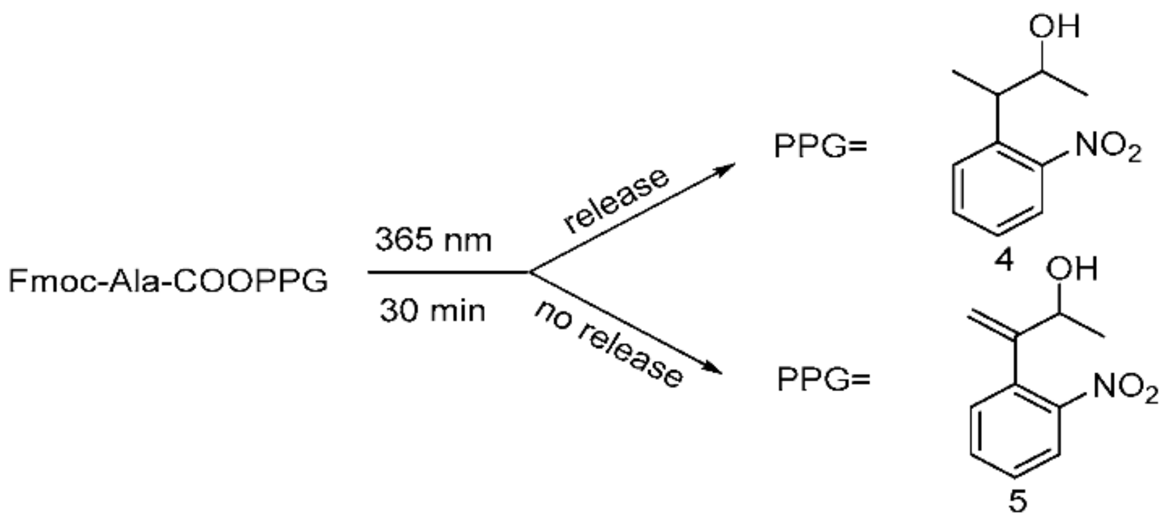 Molecules 27 02231 sch007