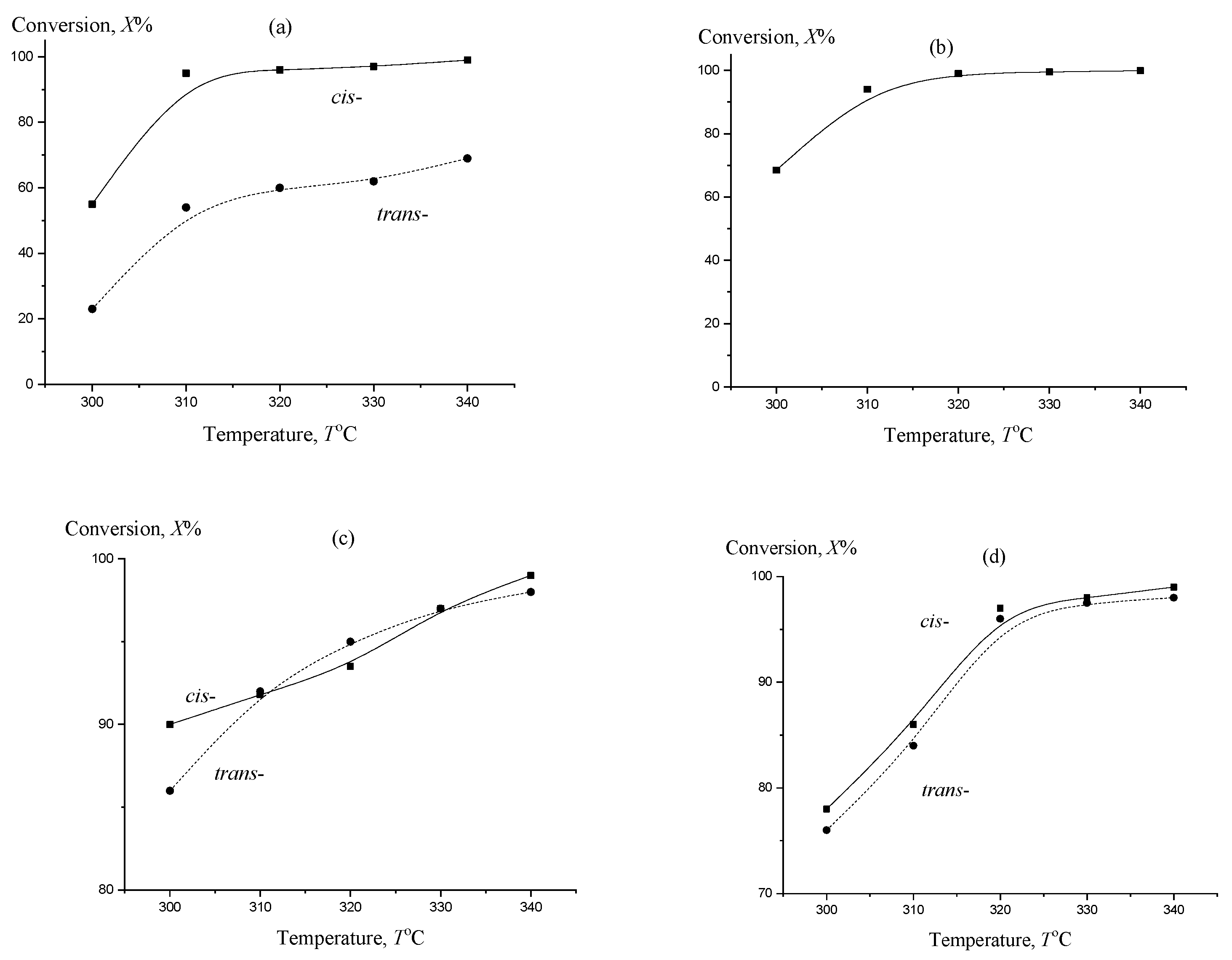 Molecules 27 02236 g001a