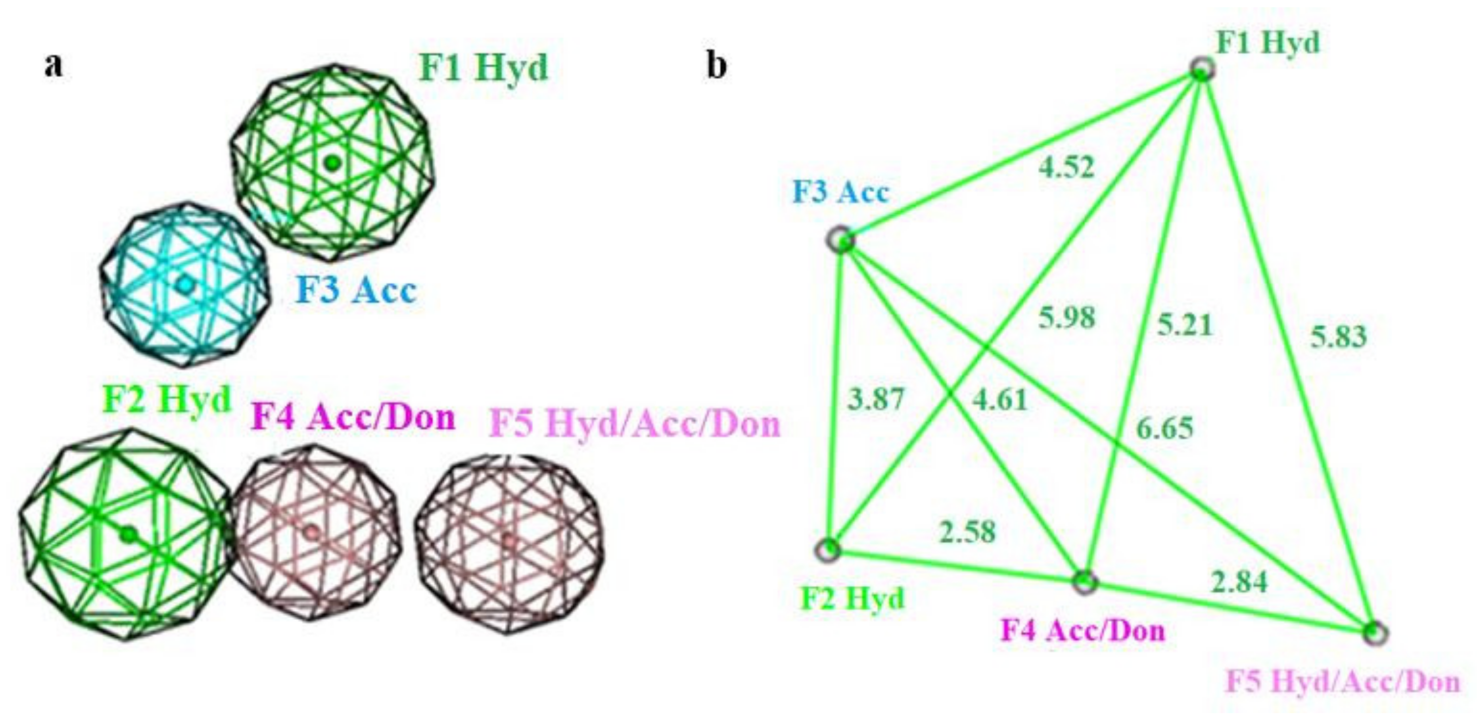 Molecules 27 02240 g004