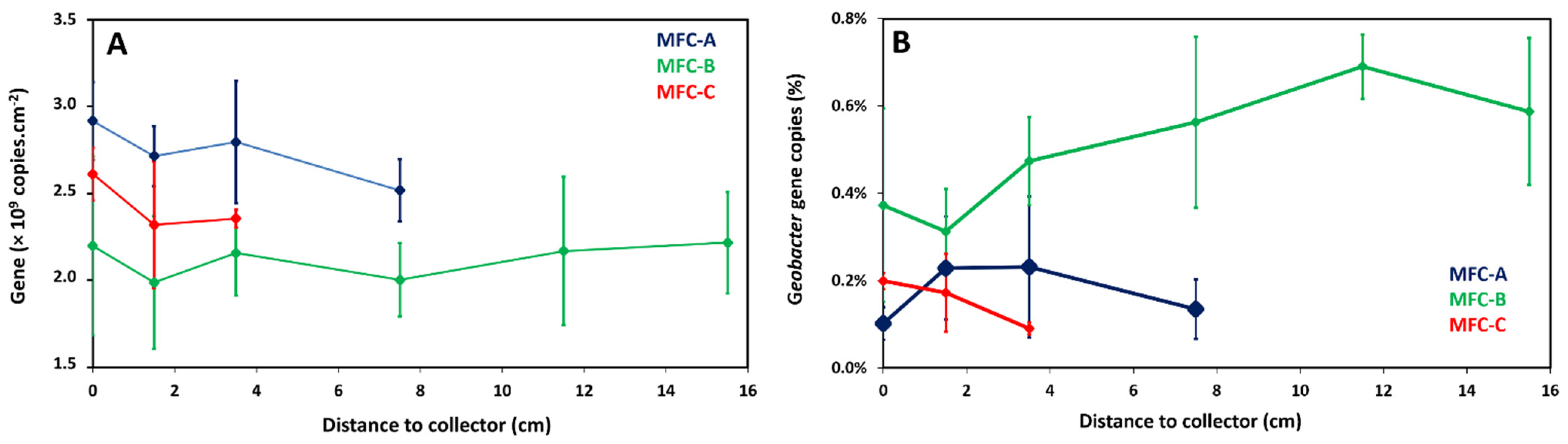 Molecules 27 02245 g003