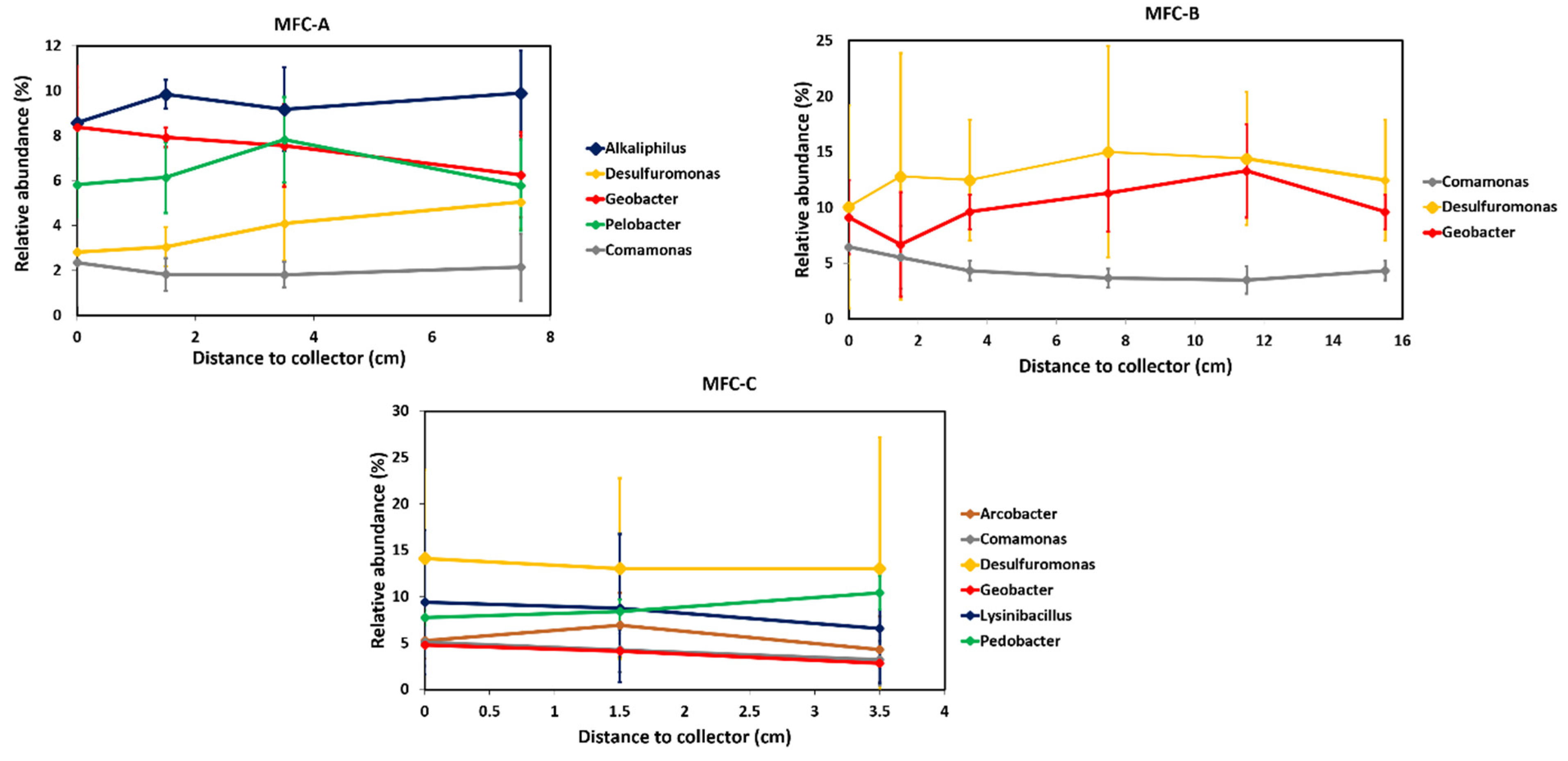 Molecules 27 02245 g004