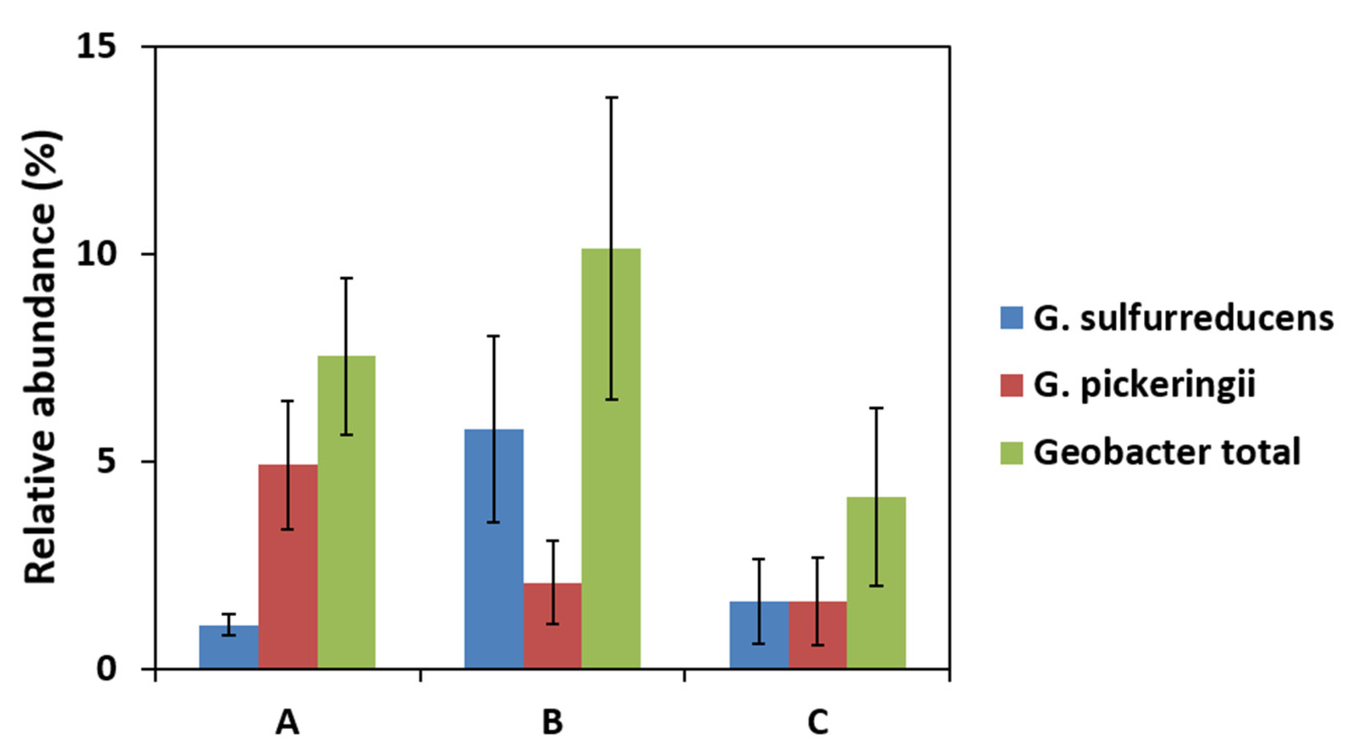 Molecules 27 02245 g007