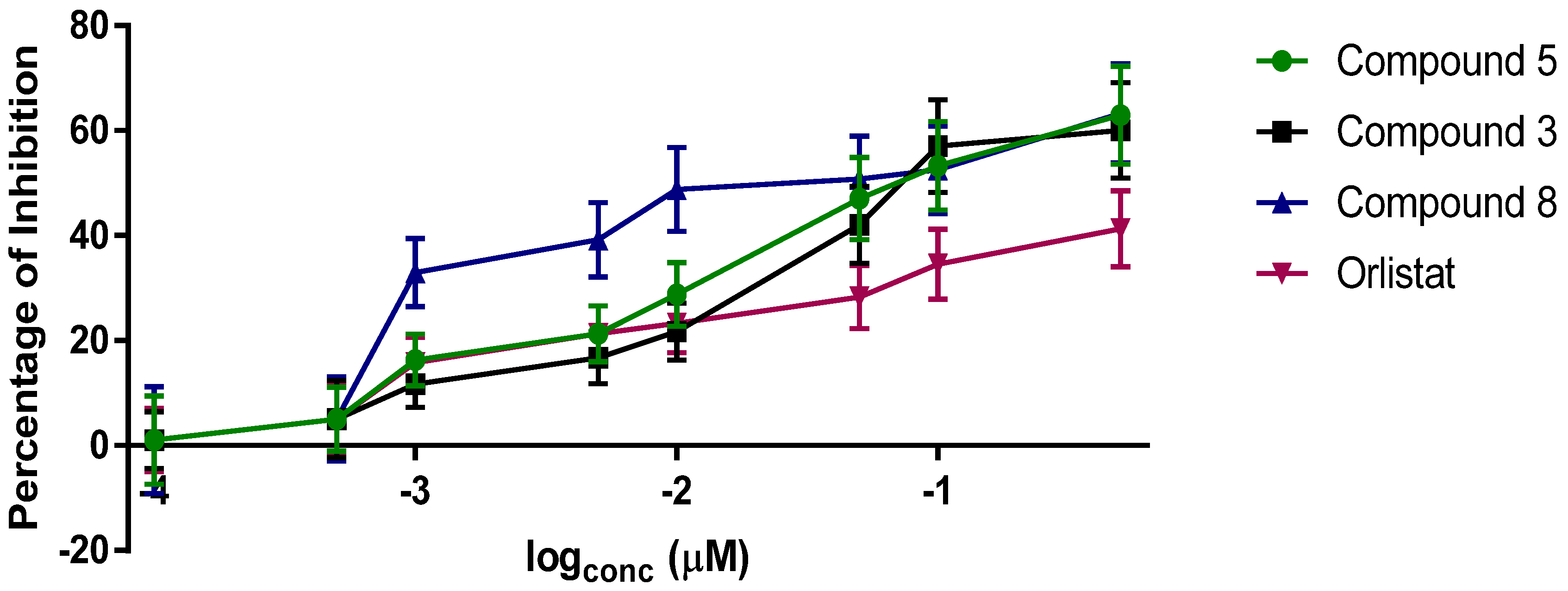 Molecules 27 02261 g003
