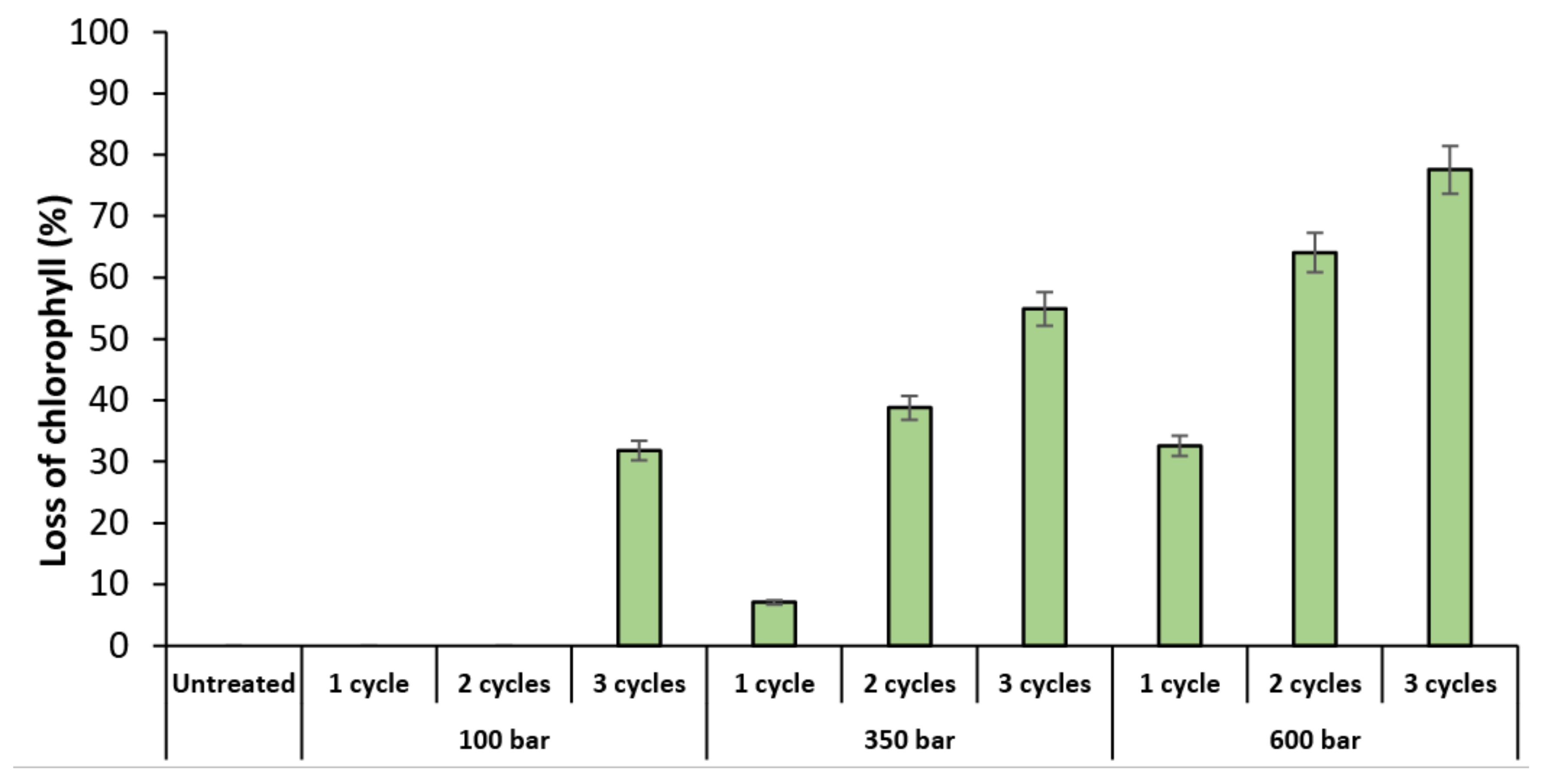 Molecules 27 02275 g003