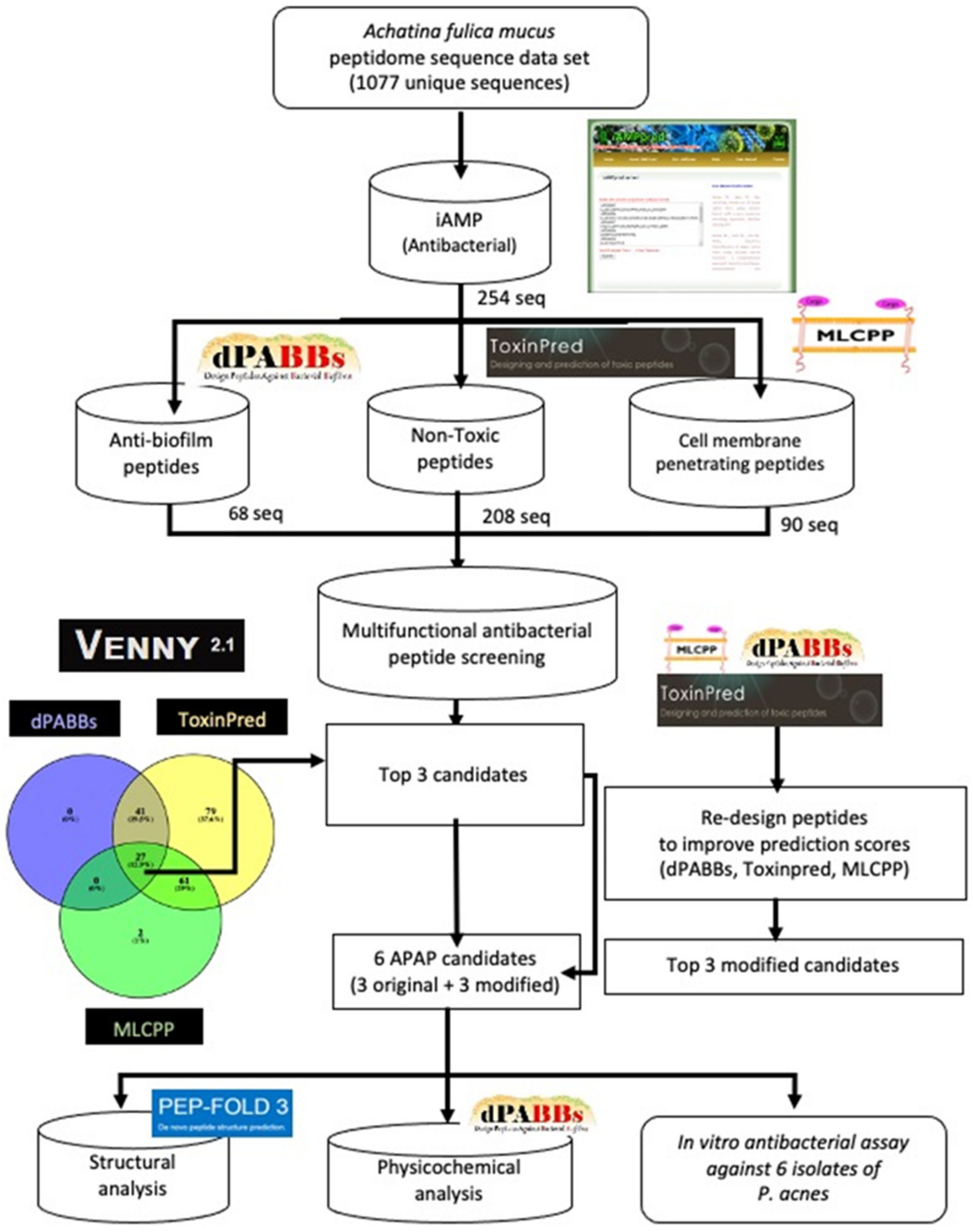 Molecules 27 02290 g003