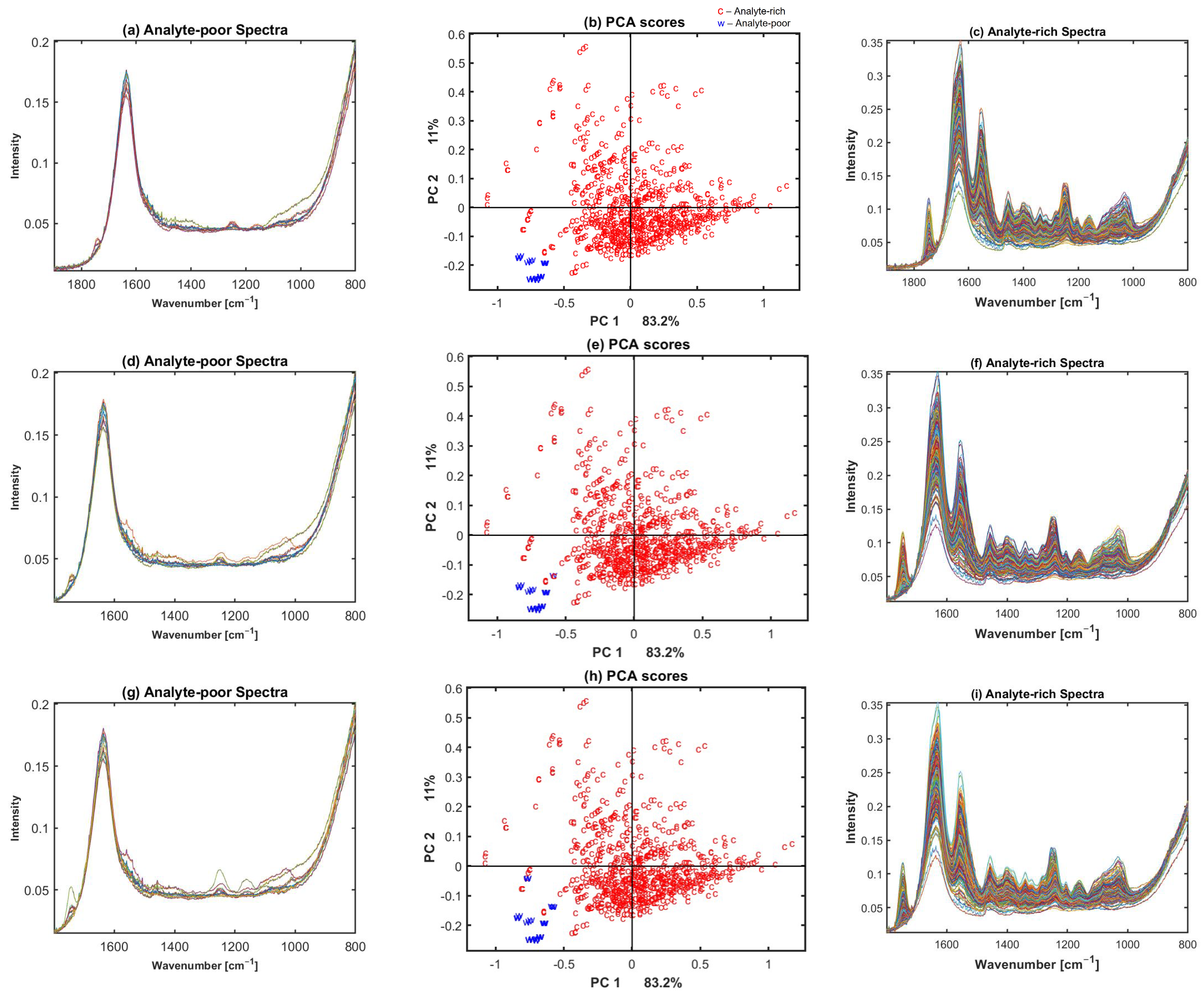 Molecules 27 02298 g003