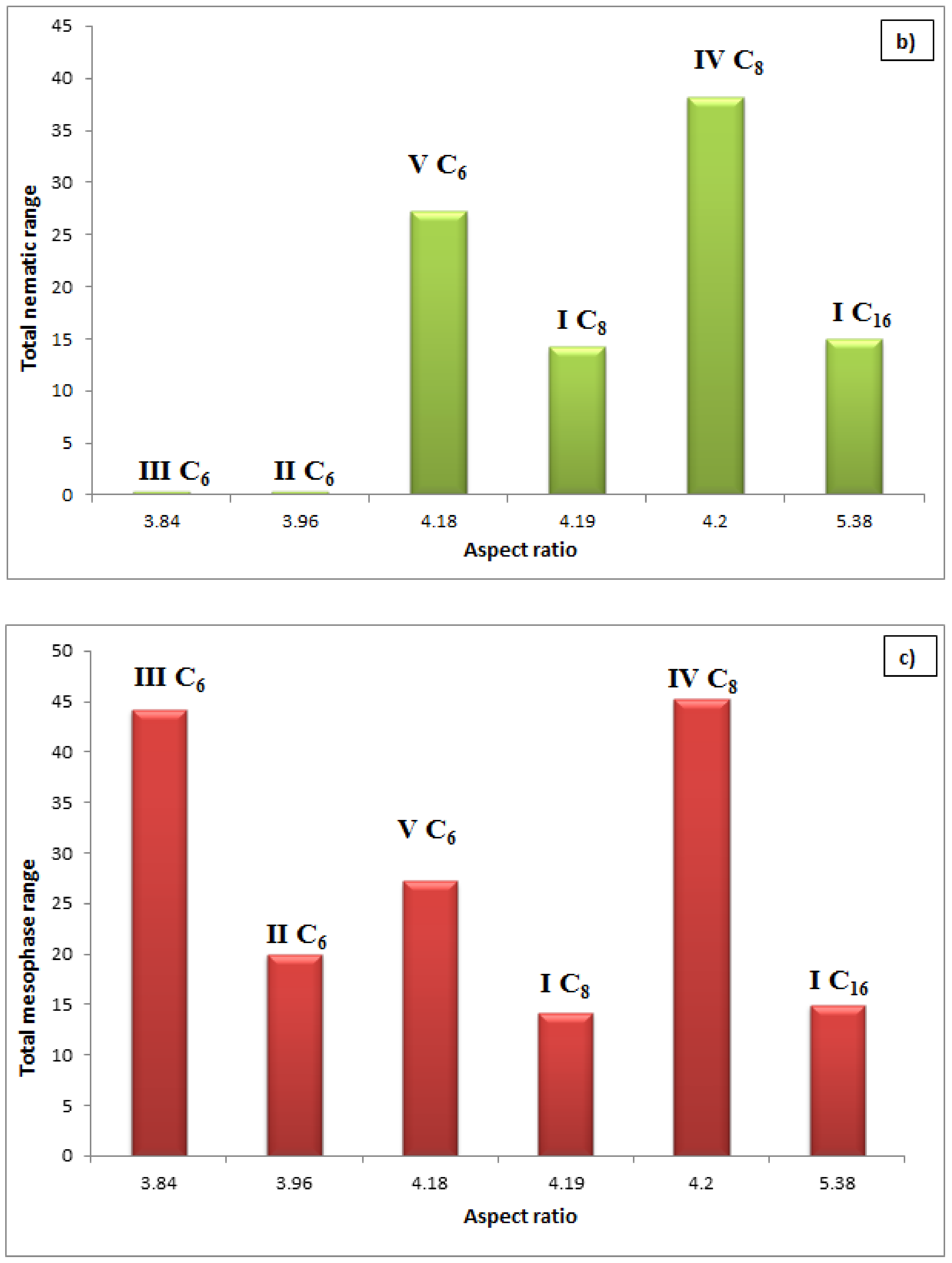 Molecules 27 02304 g007b Molecules 27 02304 g007b