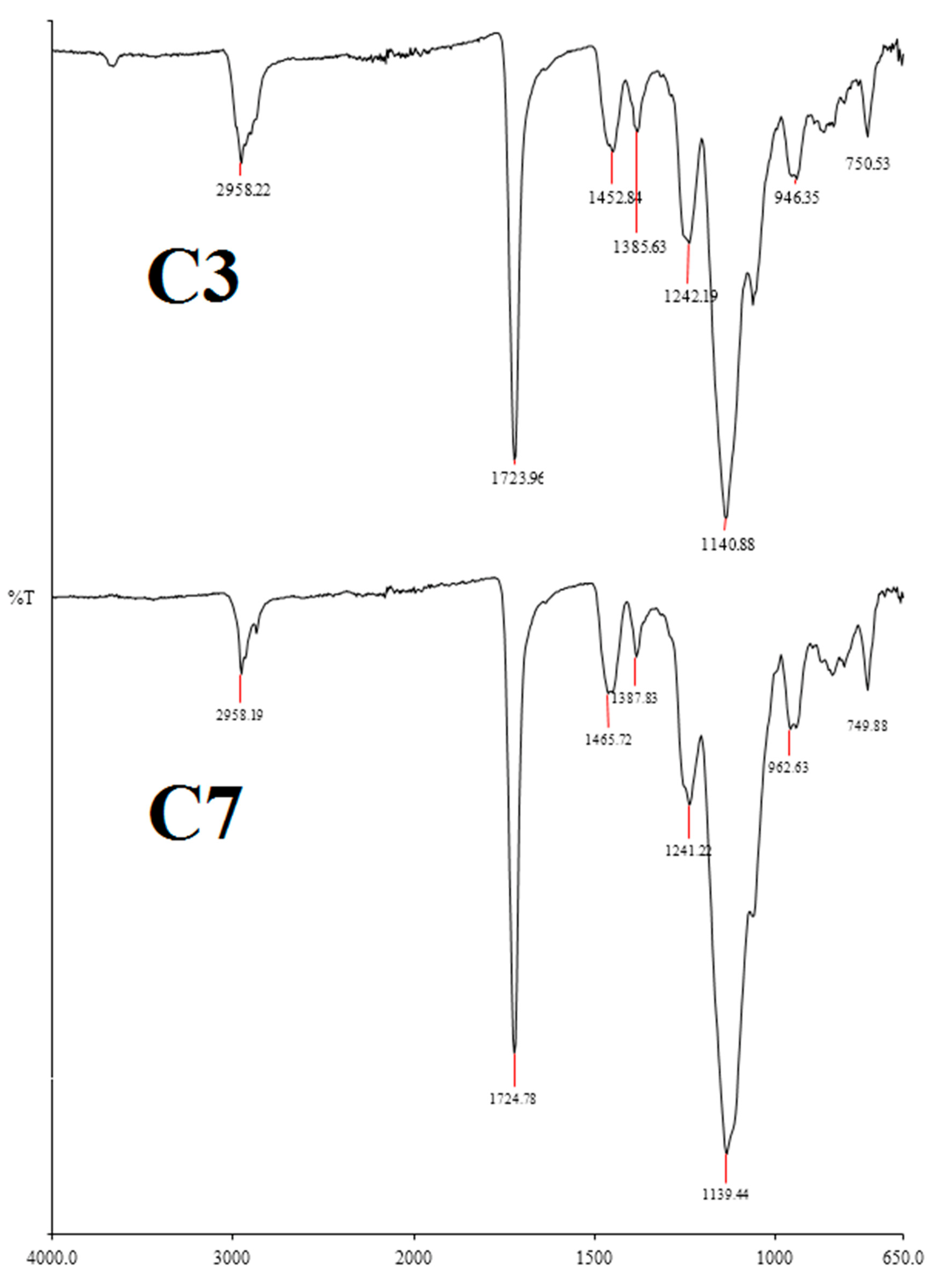 Molecules 27 02306 g002