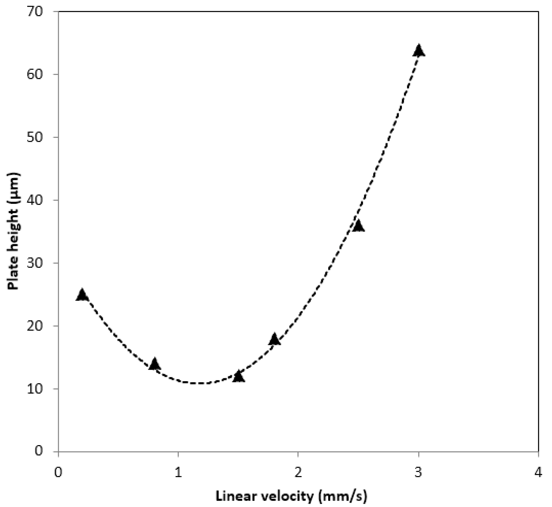 Molecules 27 02306 g003