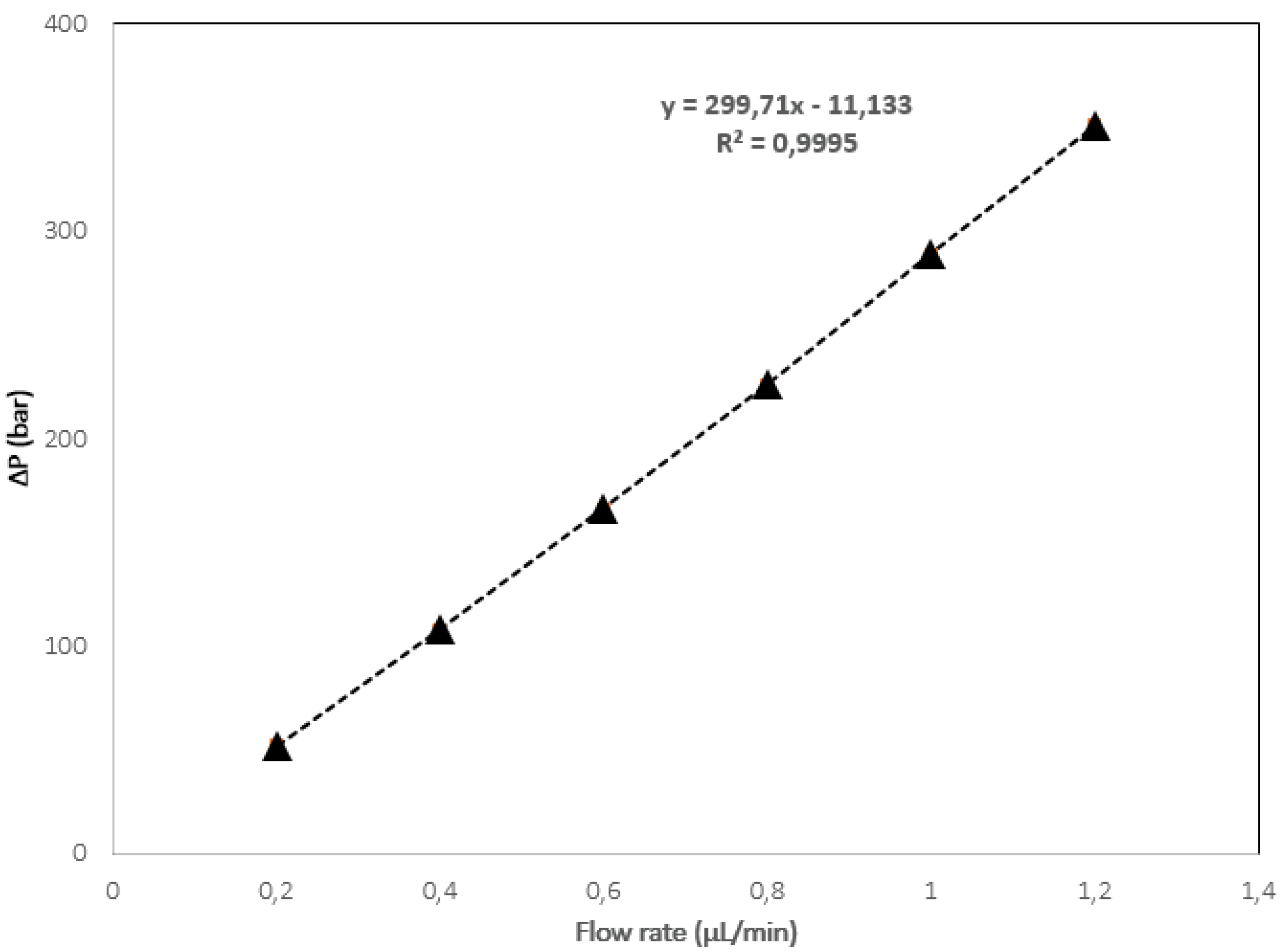 Molecules 27 02306 g004