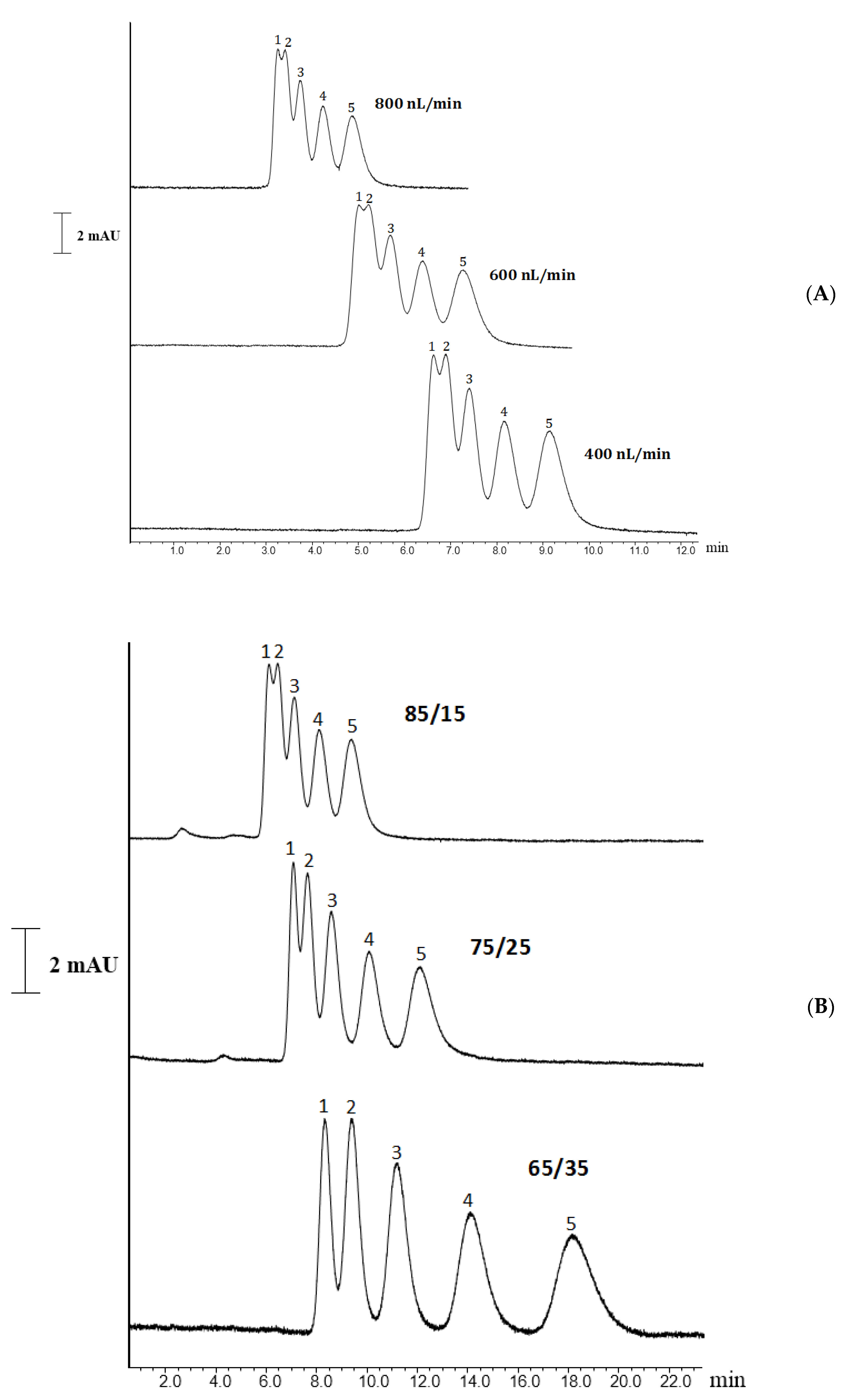 Molecules 27 02306 g005