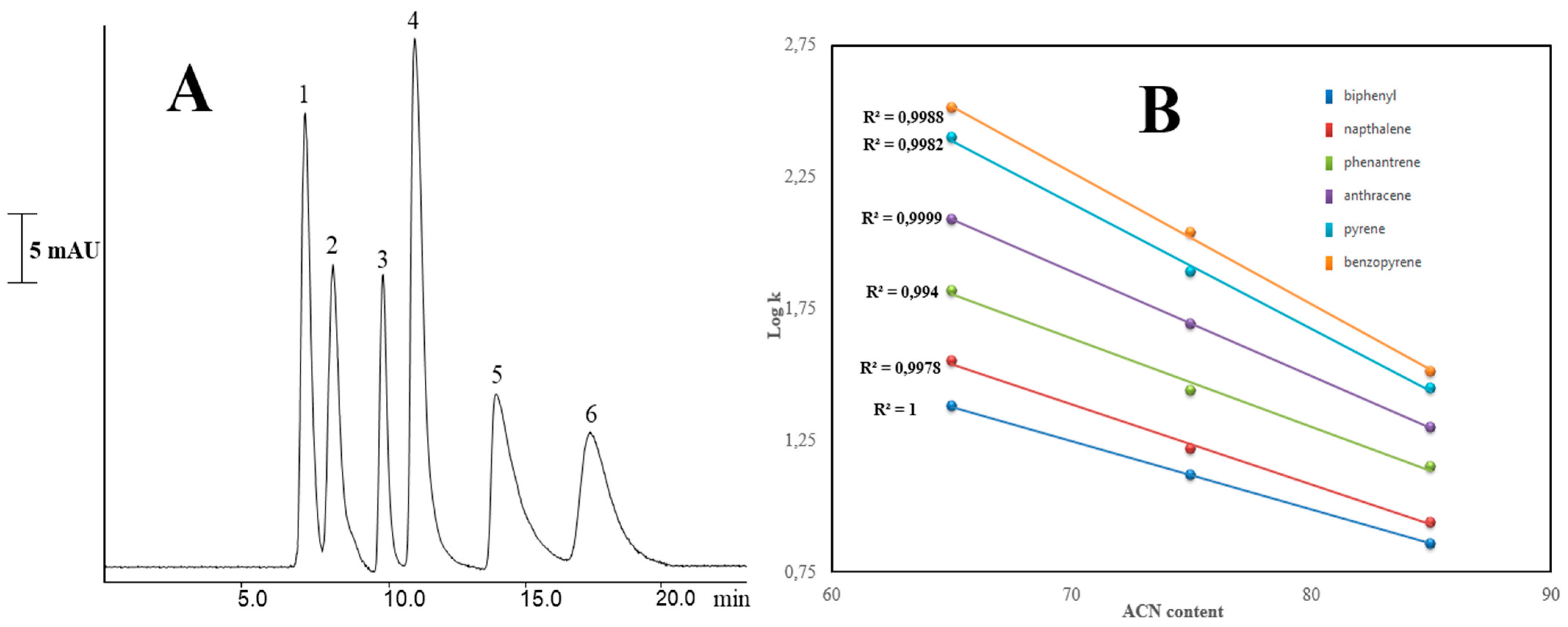 Molecules 27 02306 g006