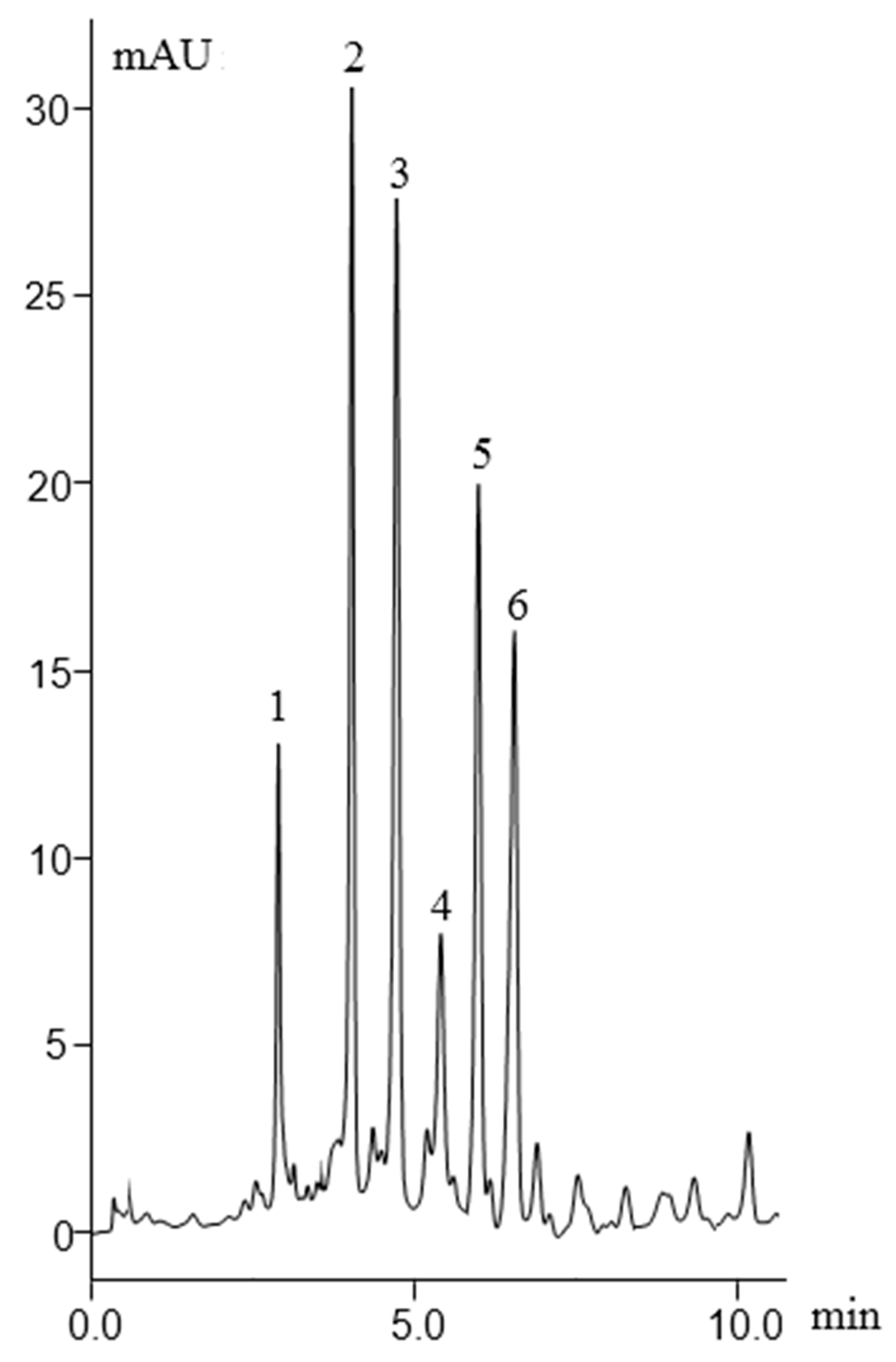Molecules 27 02306 g007