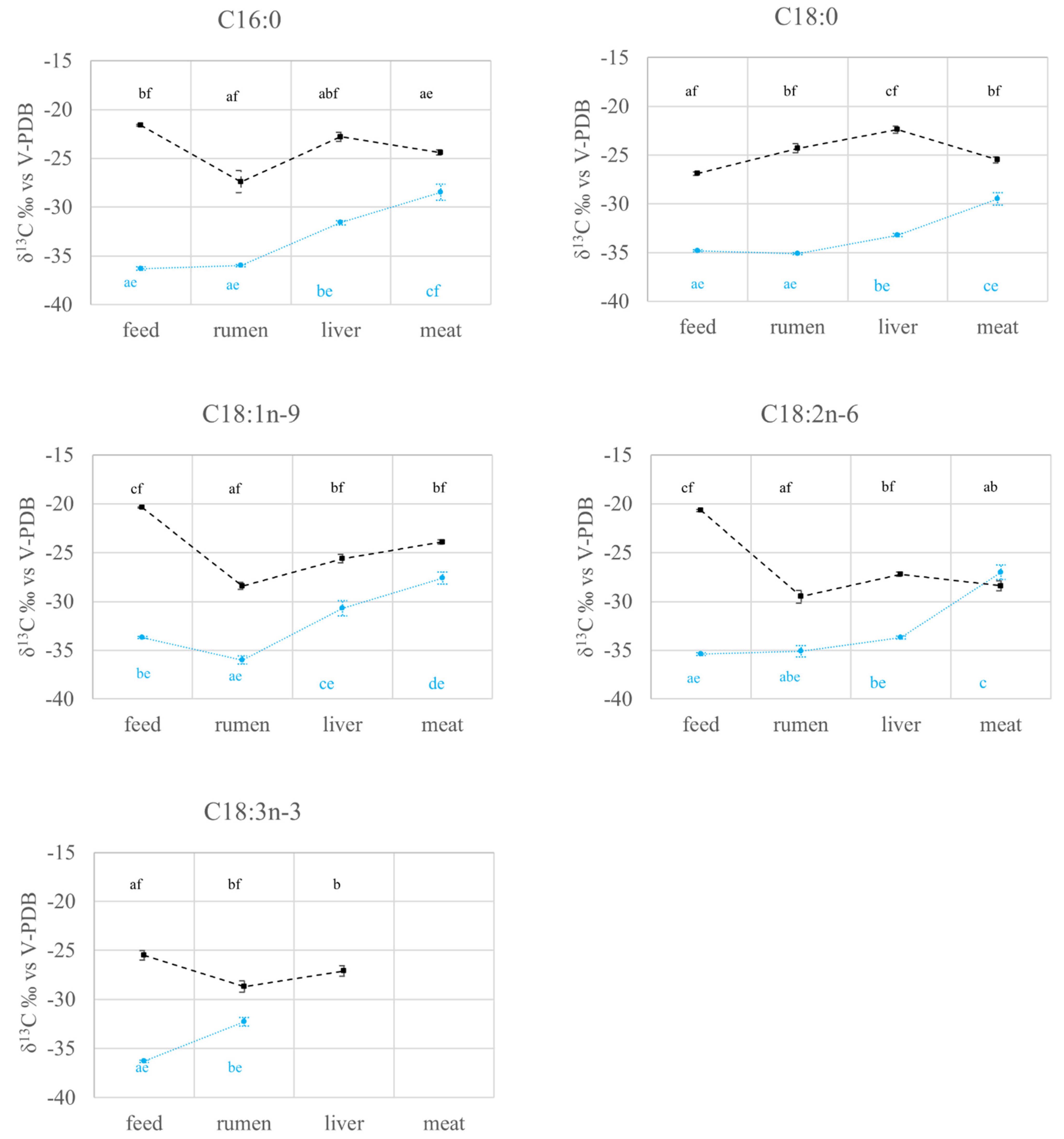 Molecules 27 02310 g003