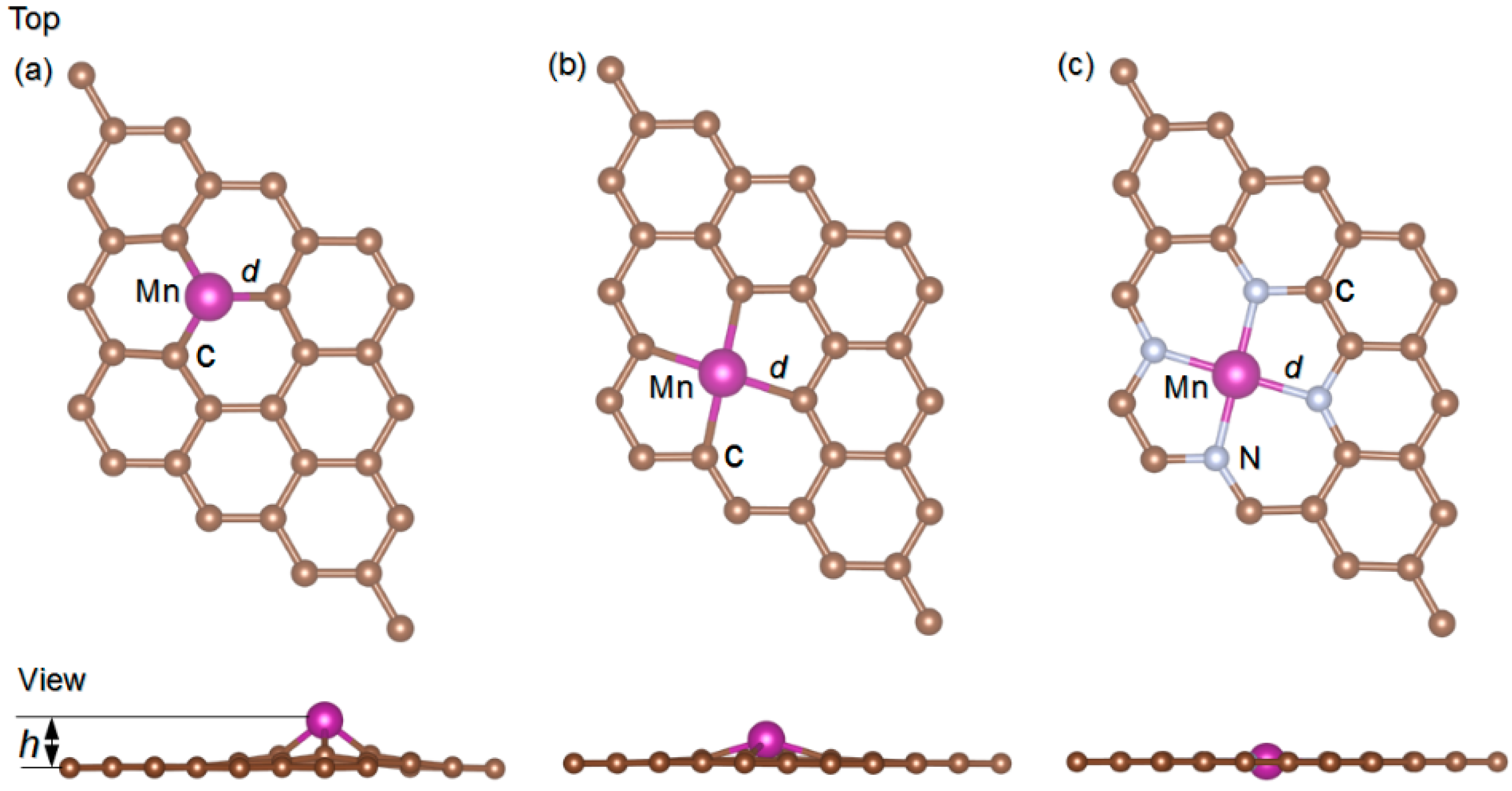 Molecules 27 02315 g001