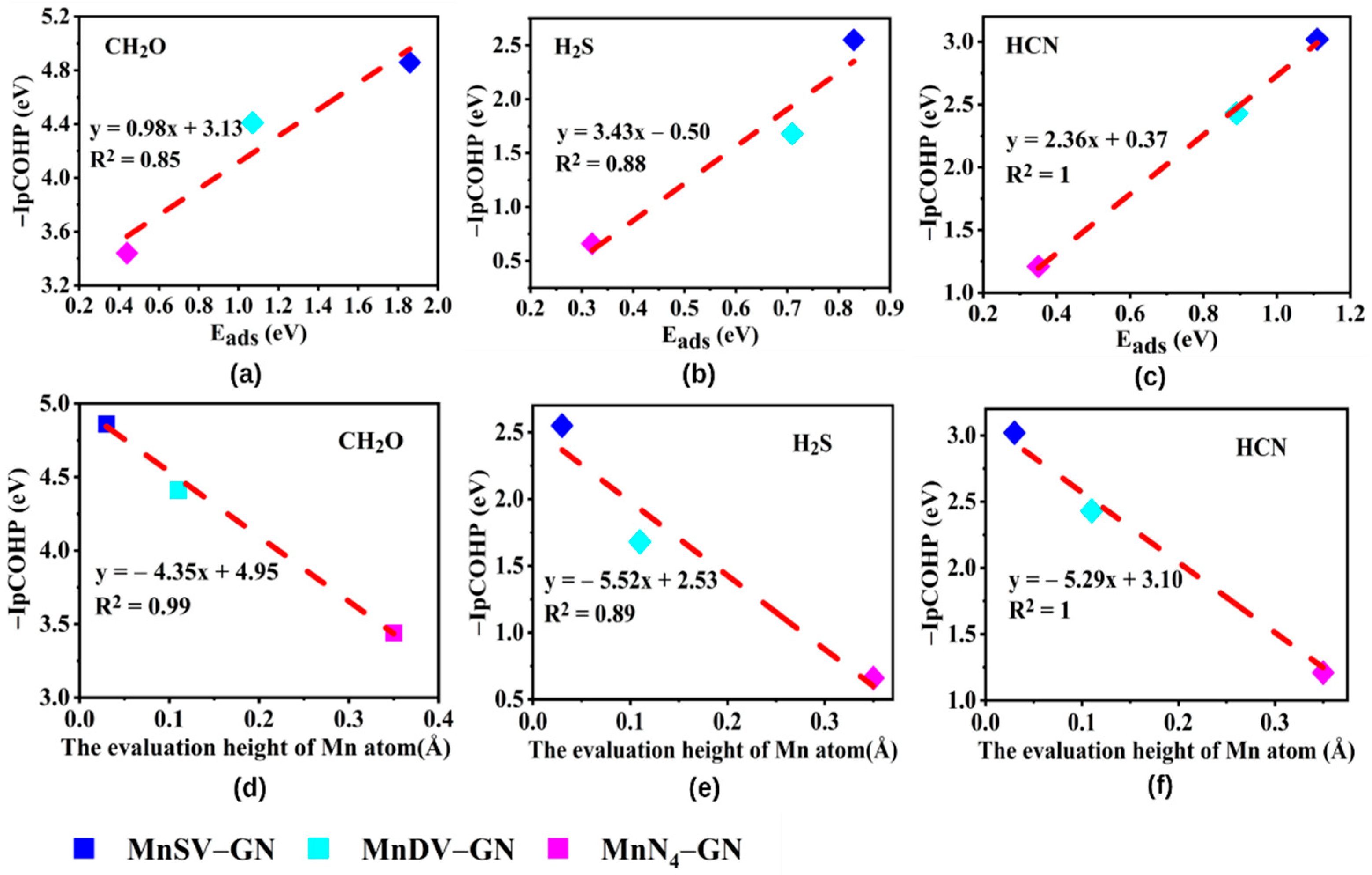 Molecules 27 02315 g003
