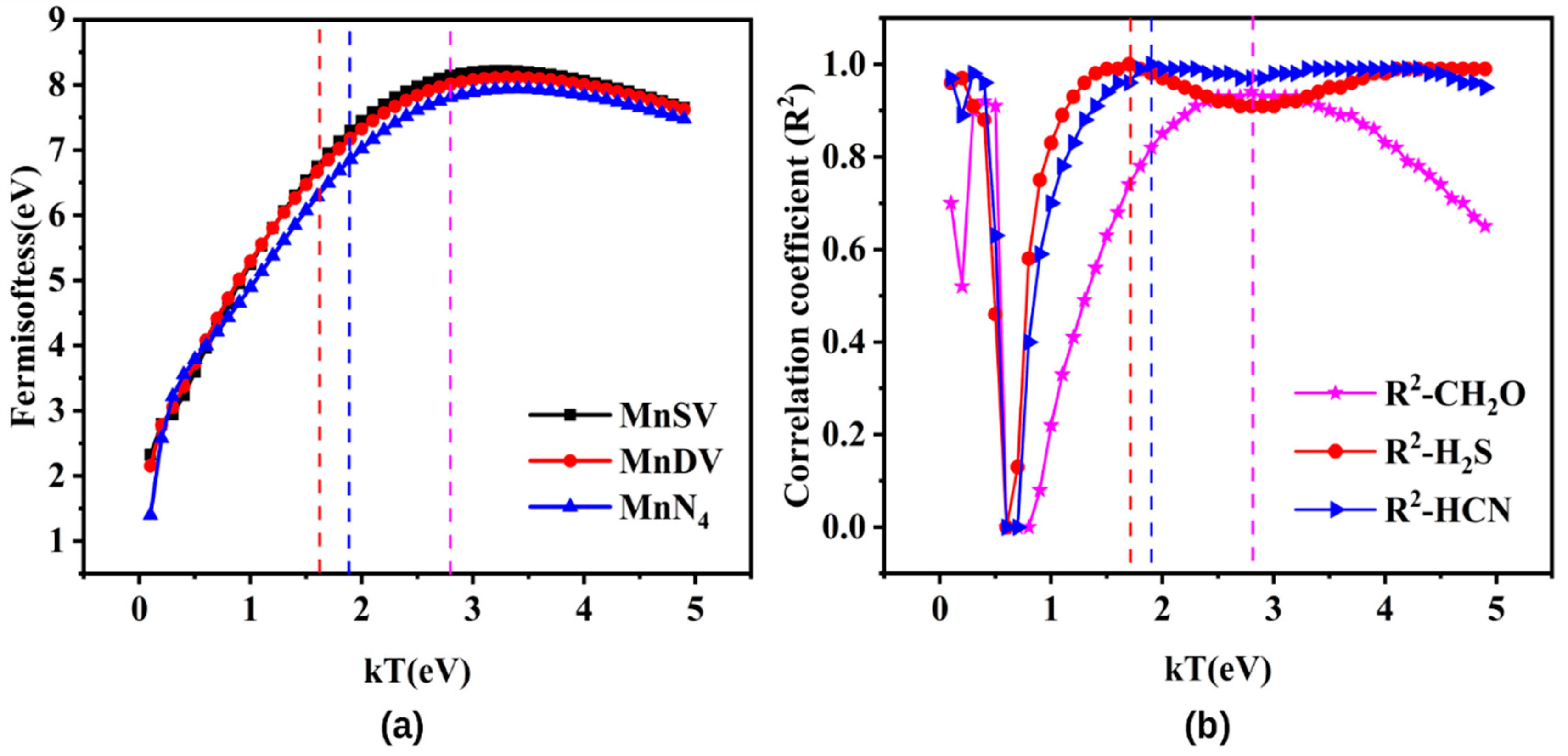 Molecules 27 02315 g004