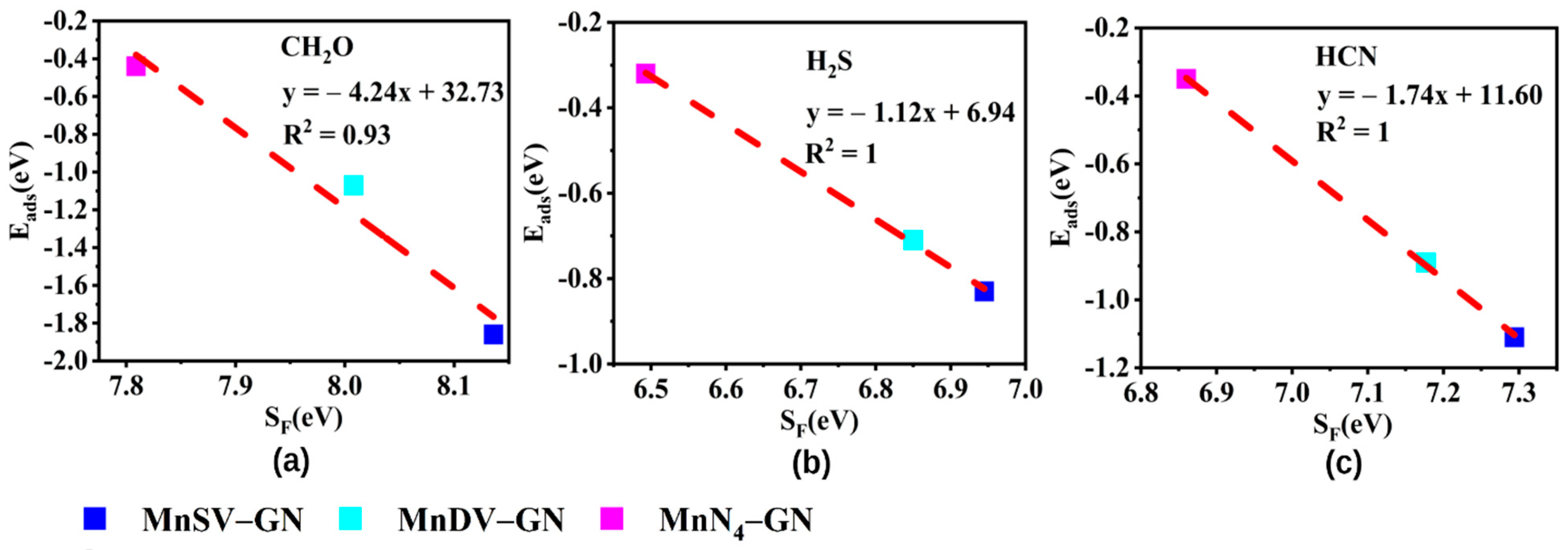 Molecules 27 02315 g005
