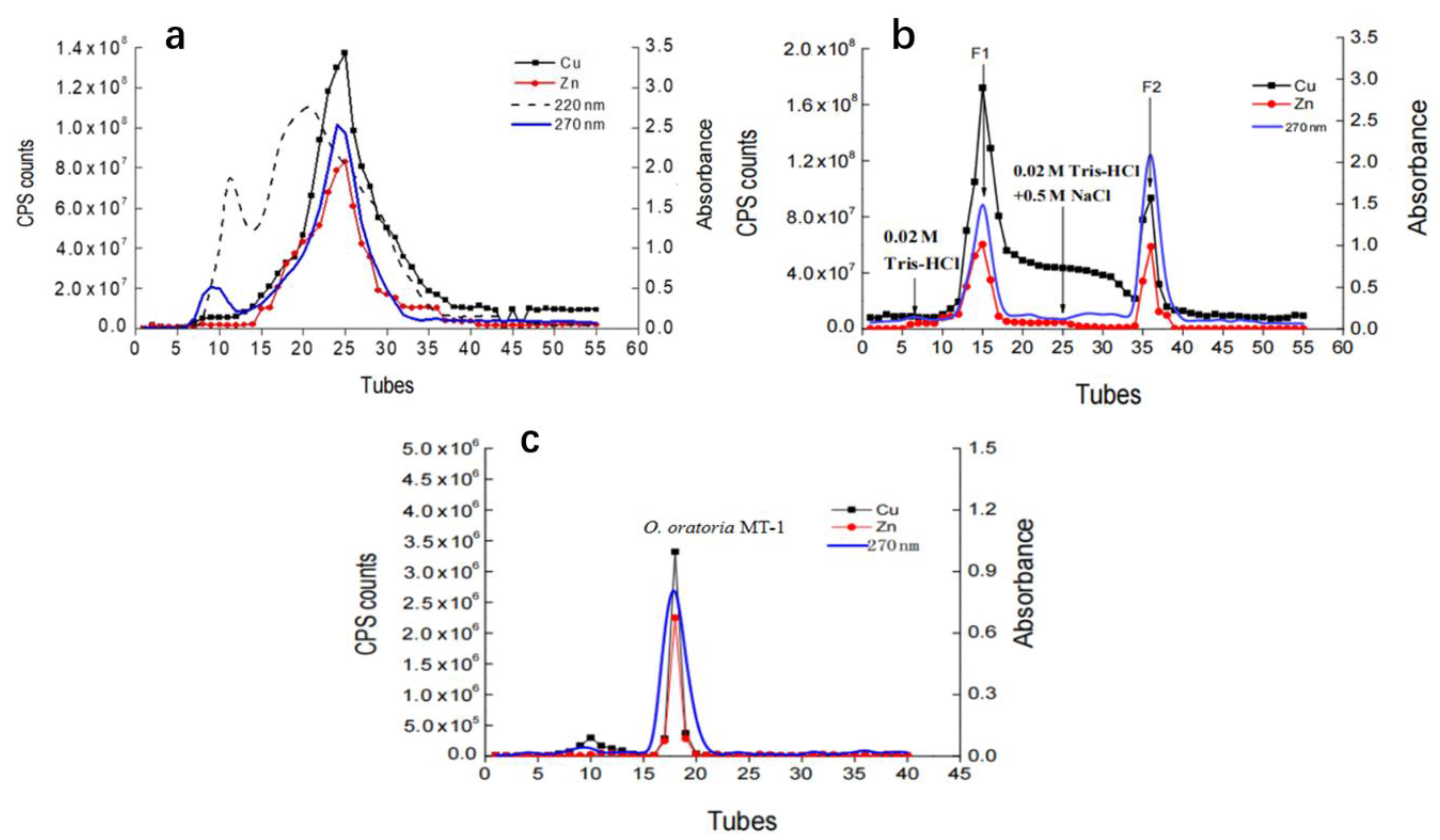 Molecules | Free Full-Text | Structural Characterization and In Vitro ...