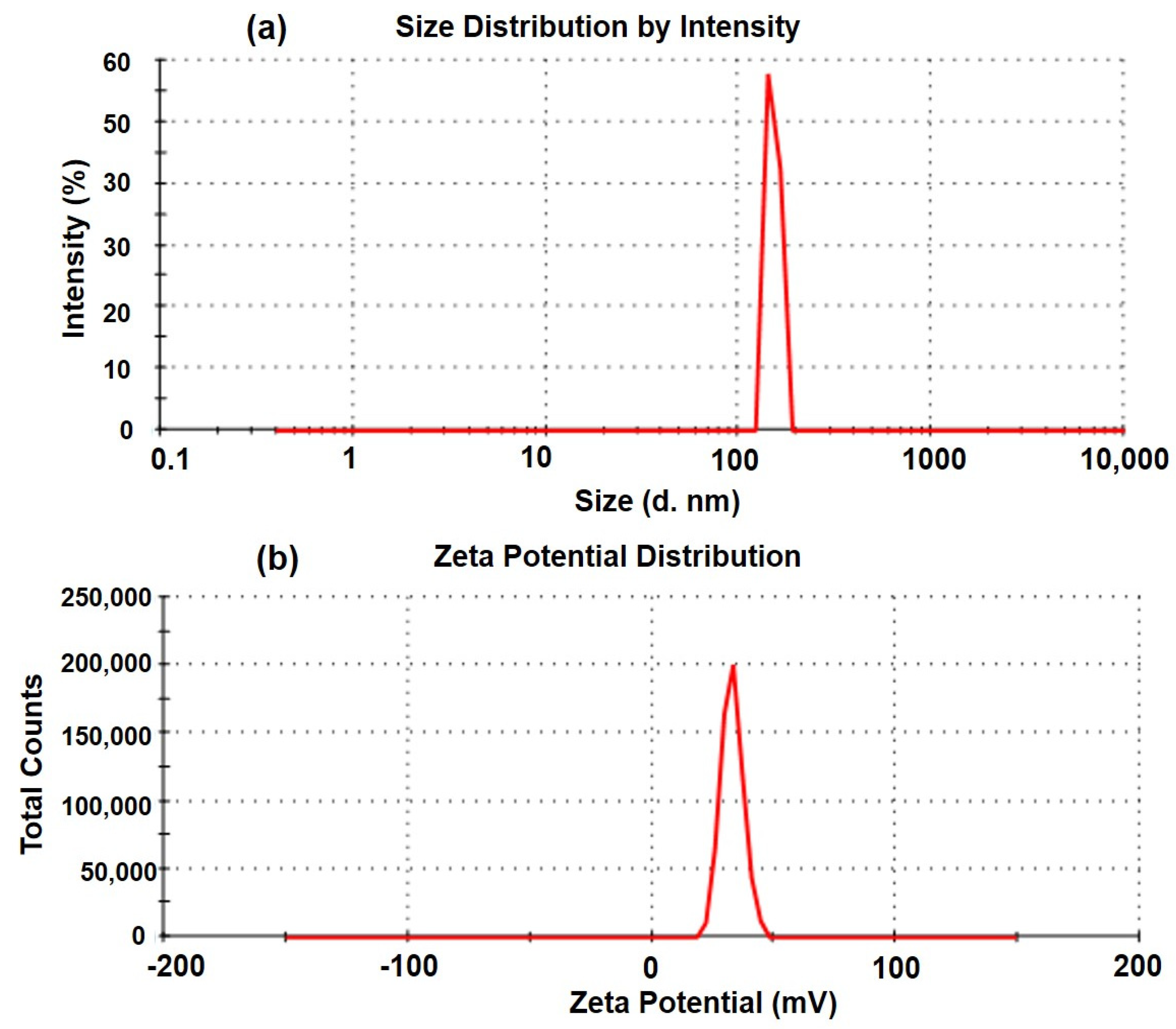 Molecules 27 02326 g002