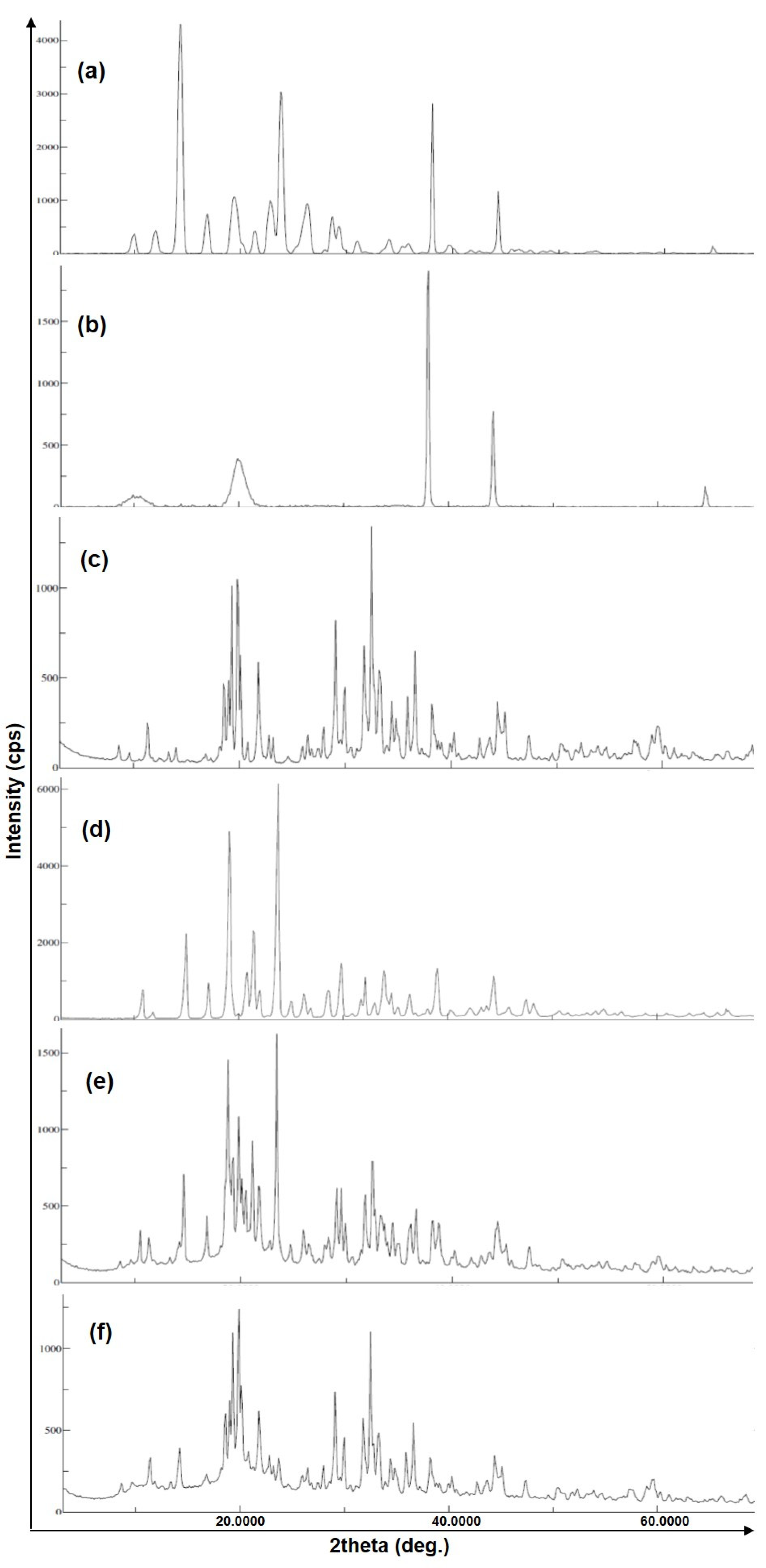 Molecules 27 02326 g004