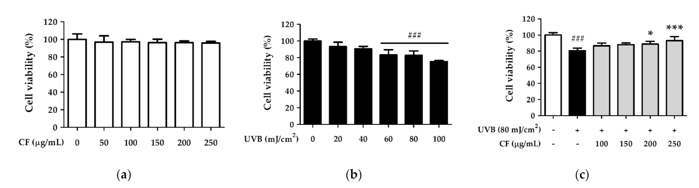Molecules 27 02332 g002