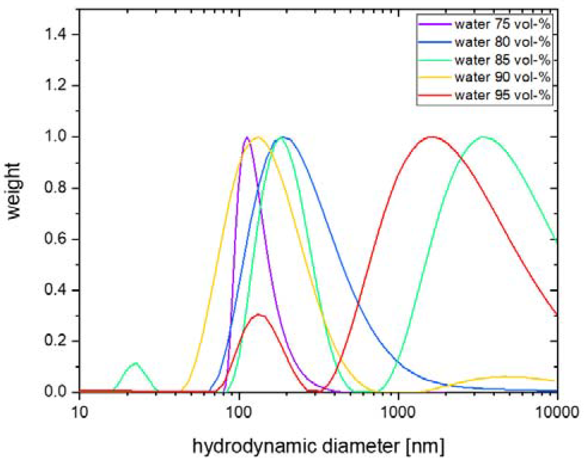 Molecules 27 02354 g003