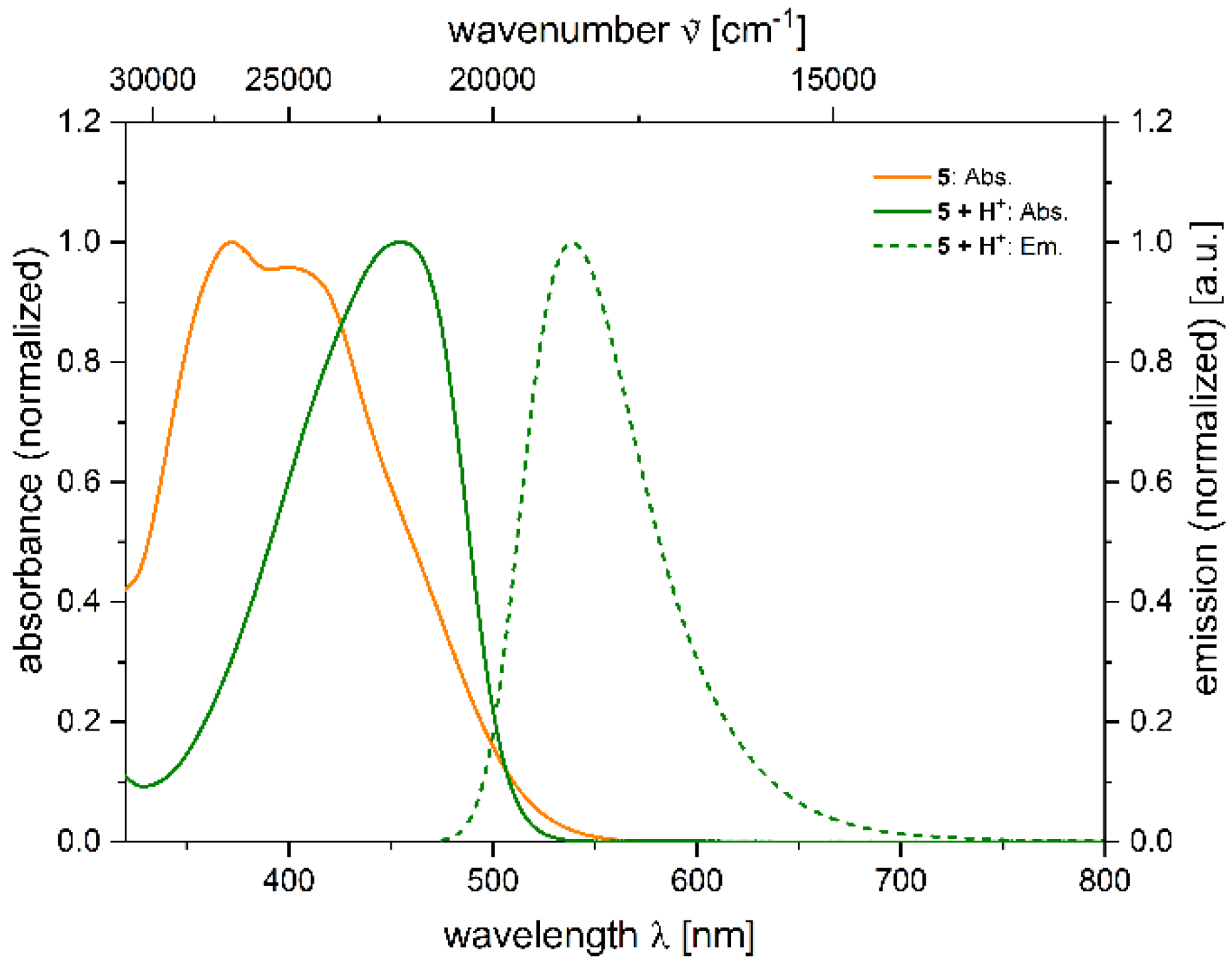Molecules 27 02354 g004