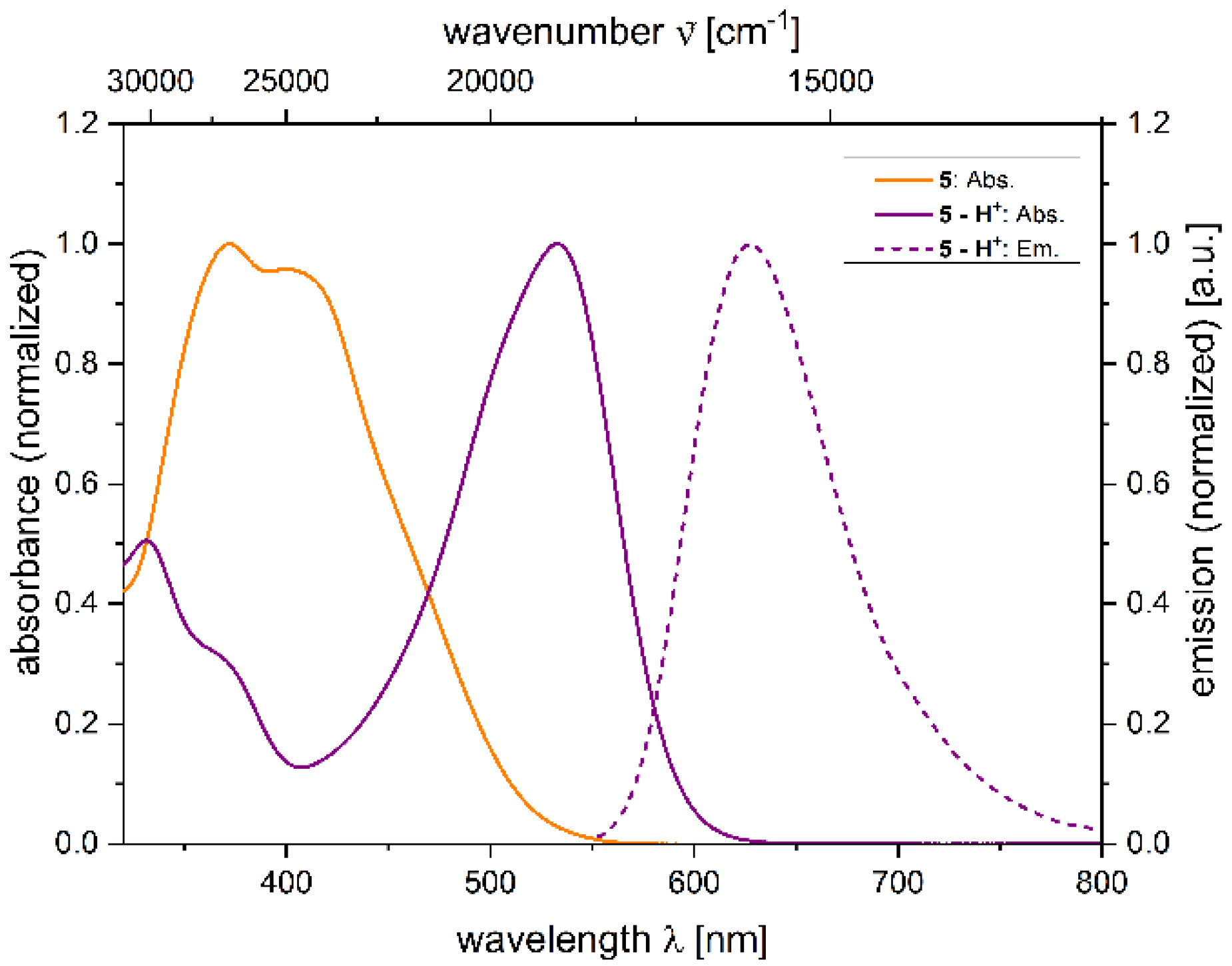 Molecules 27 02354 g005