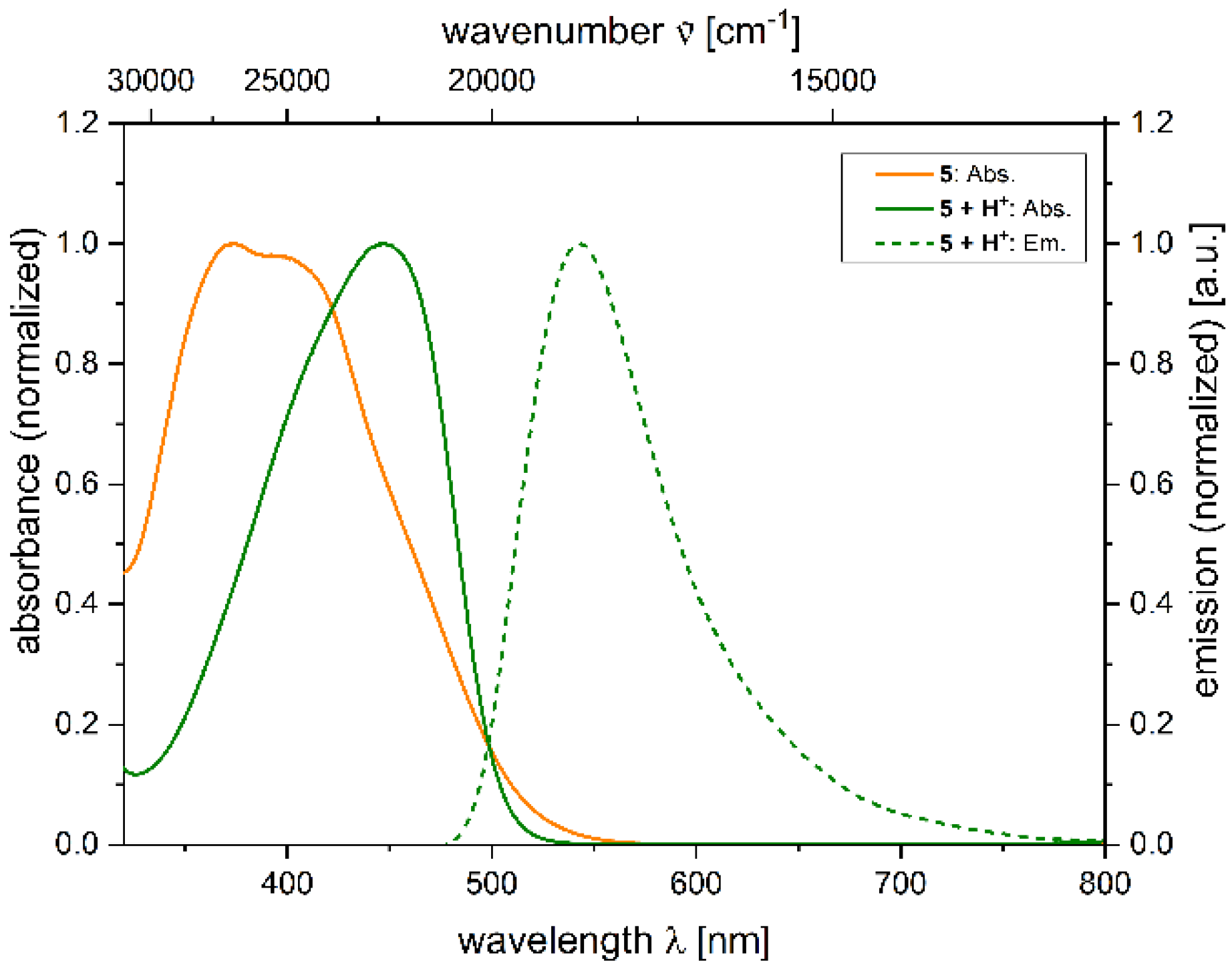 Molecules 27 02354 g006