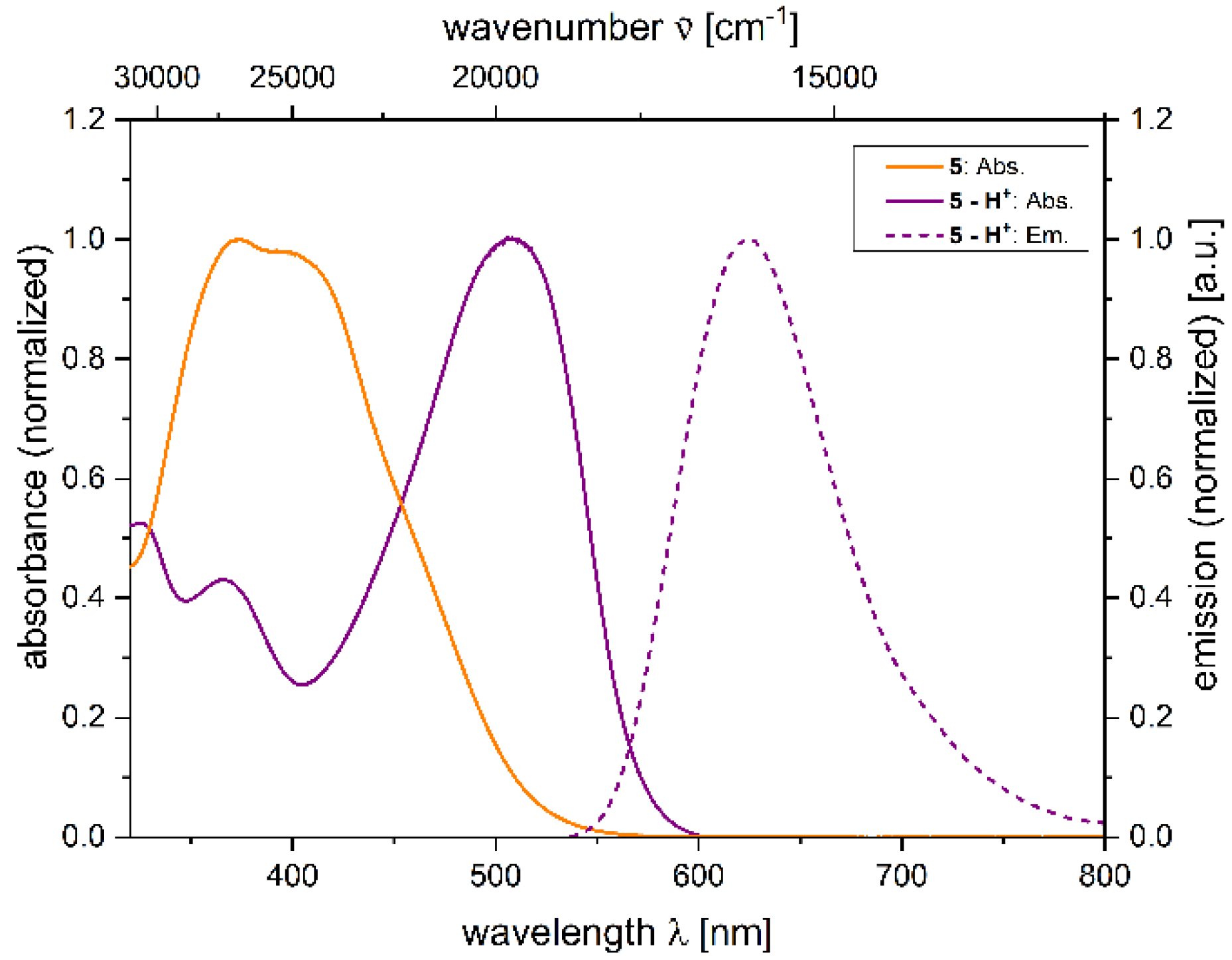 Molecules 27 02354 g007