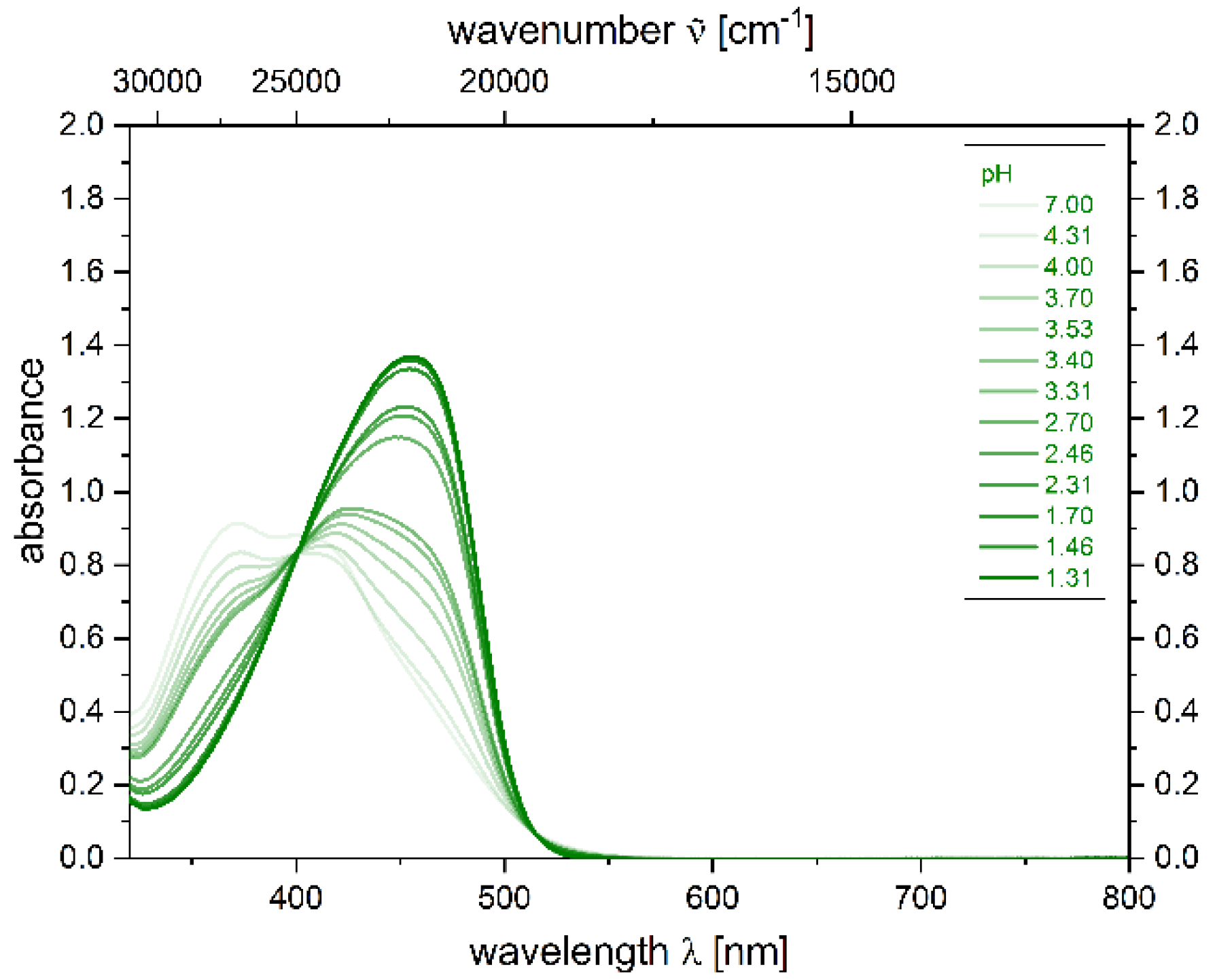 Molecules 27 02354 g008