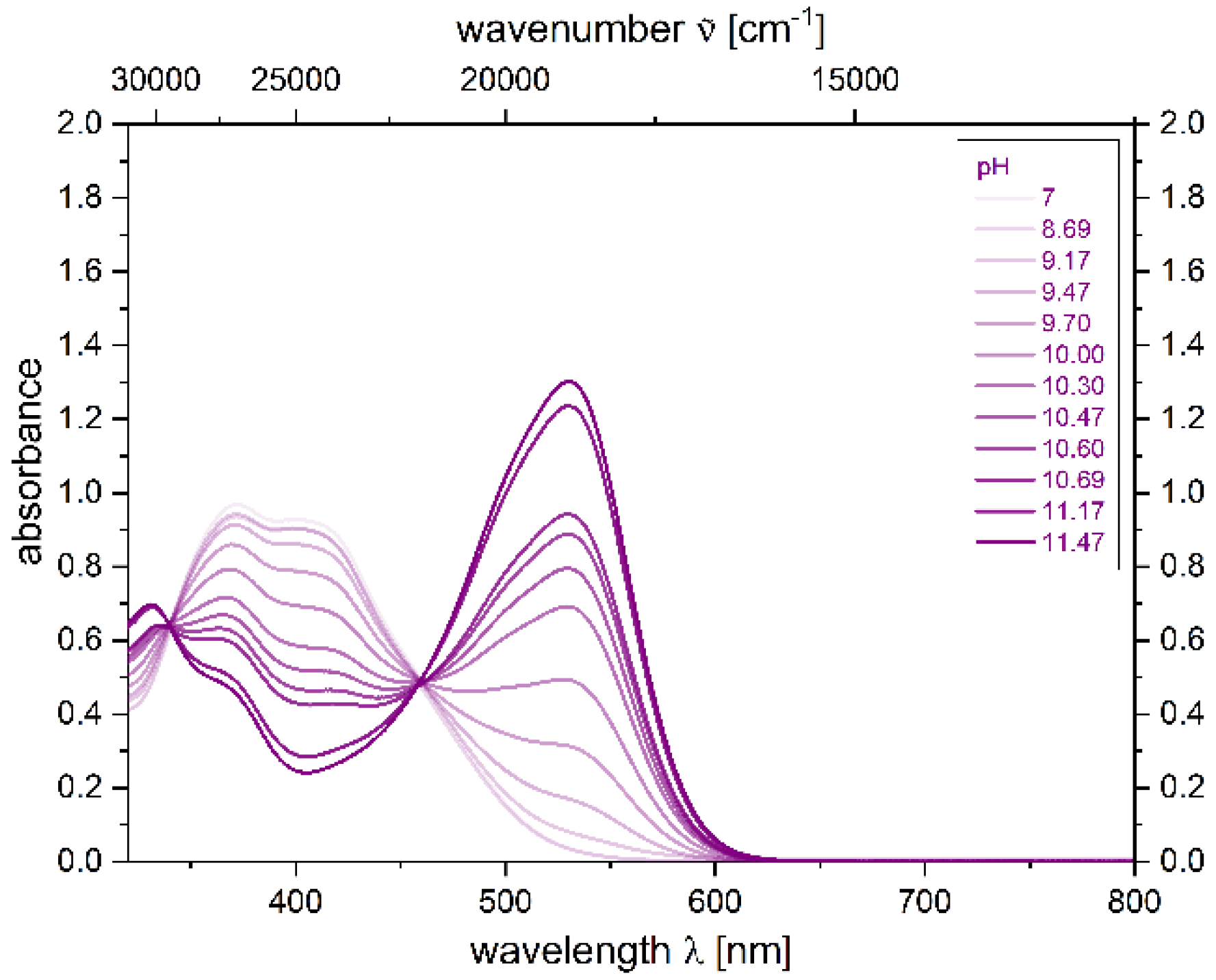 Molecules 27 02354 g009