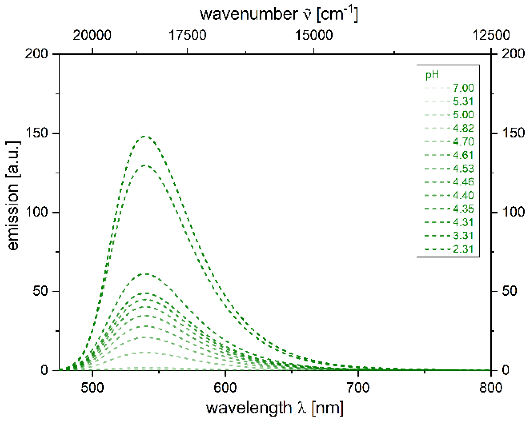 Molecules 27 02354 g010