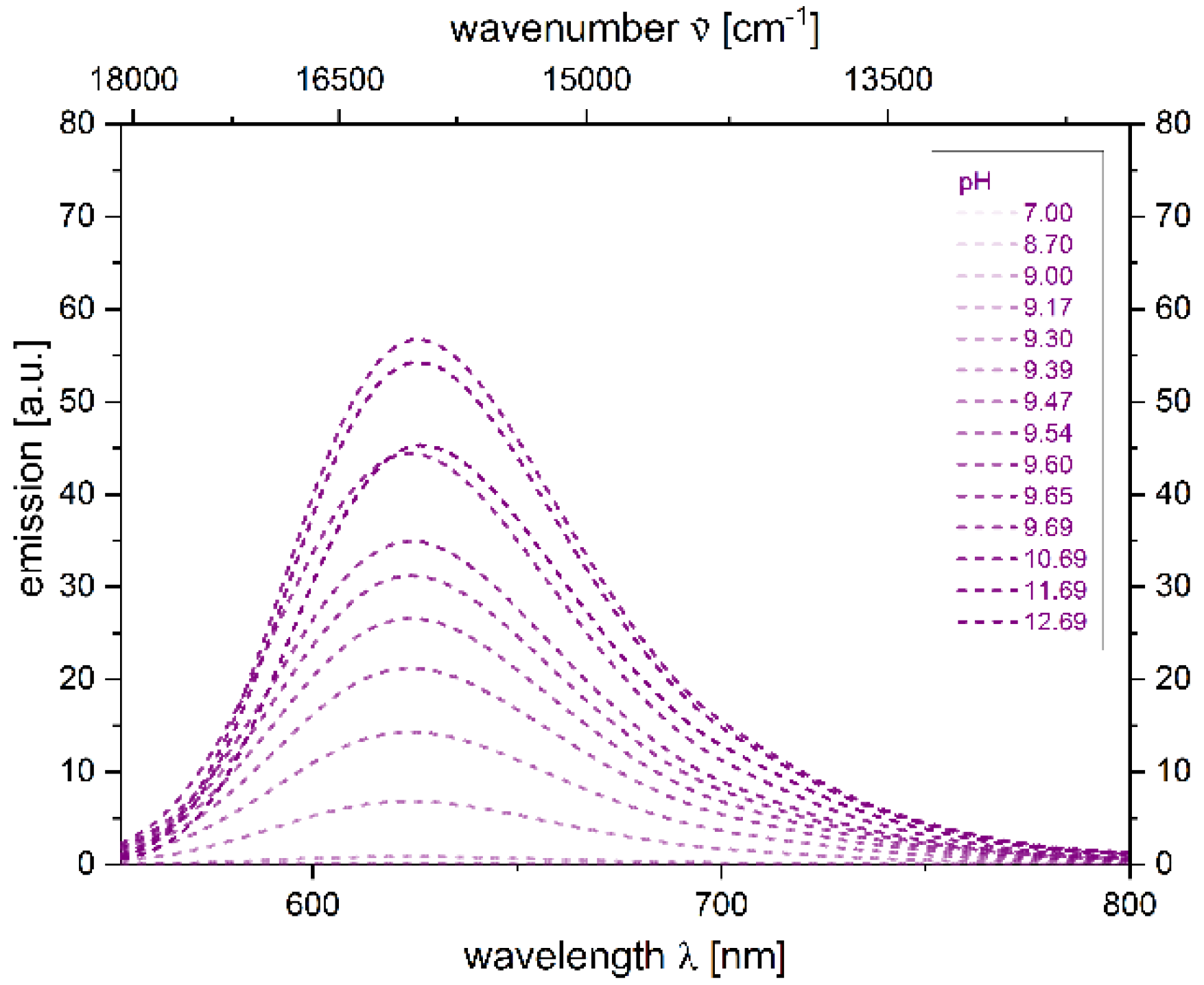 Molecules 27 02354 g011