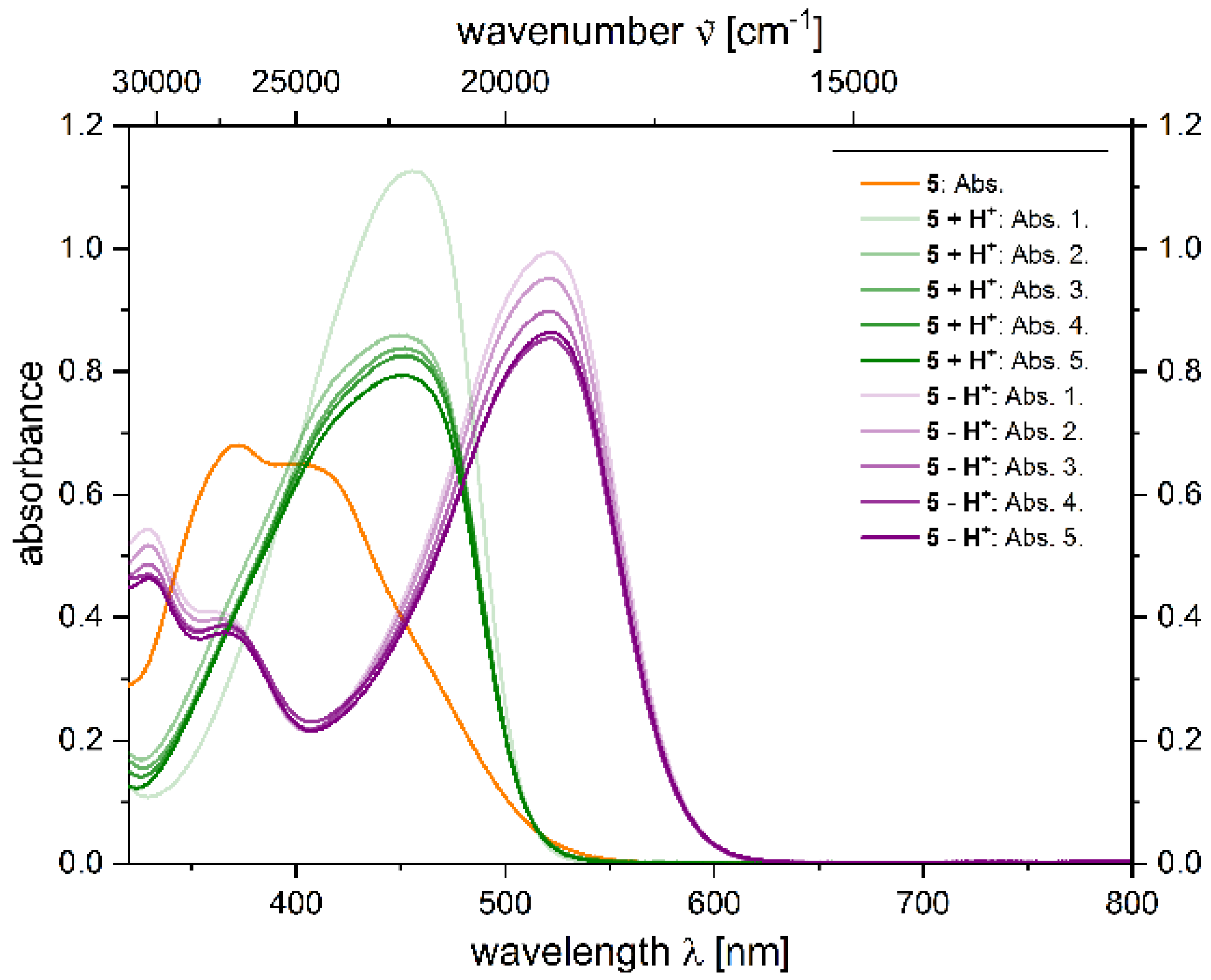 Molecules 27 02354 g012