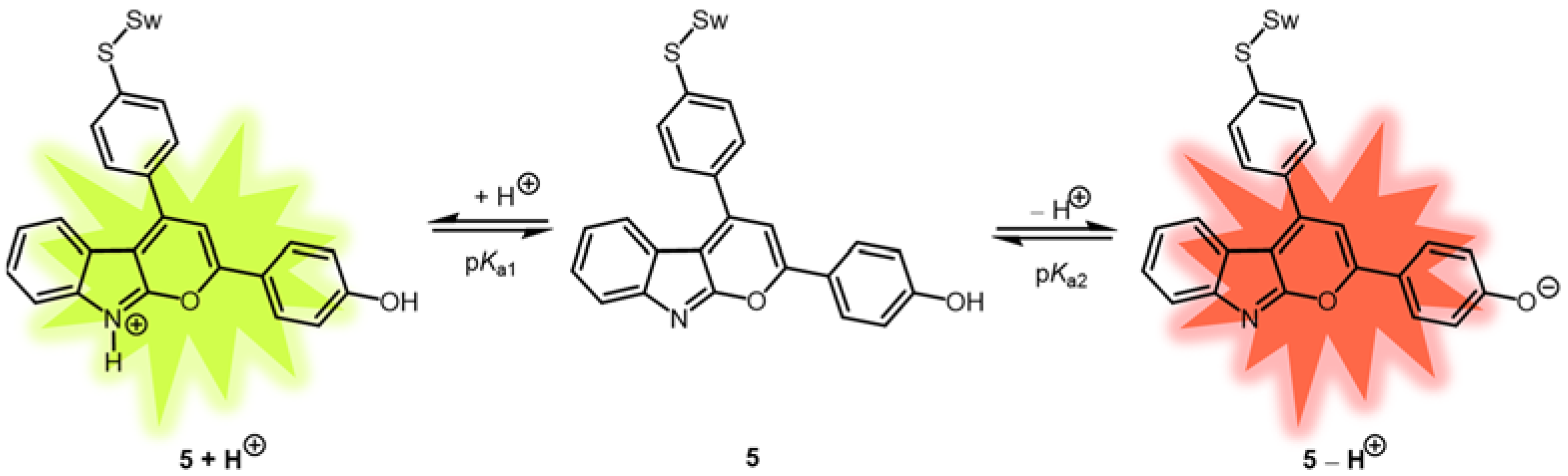 Molecules 27 02354 sch004