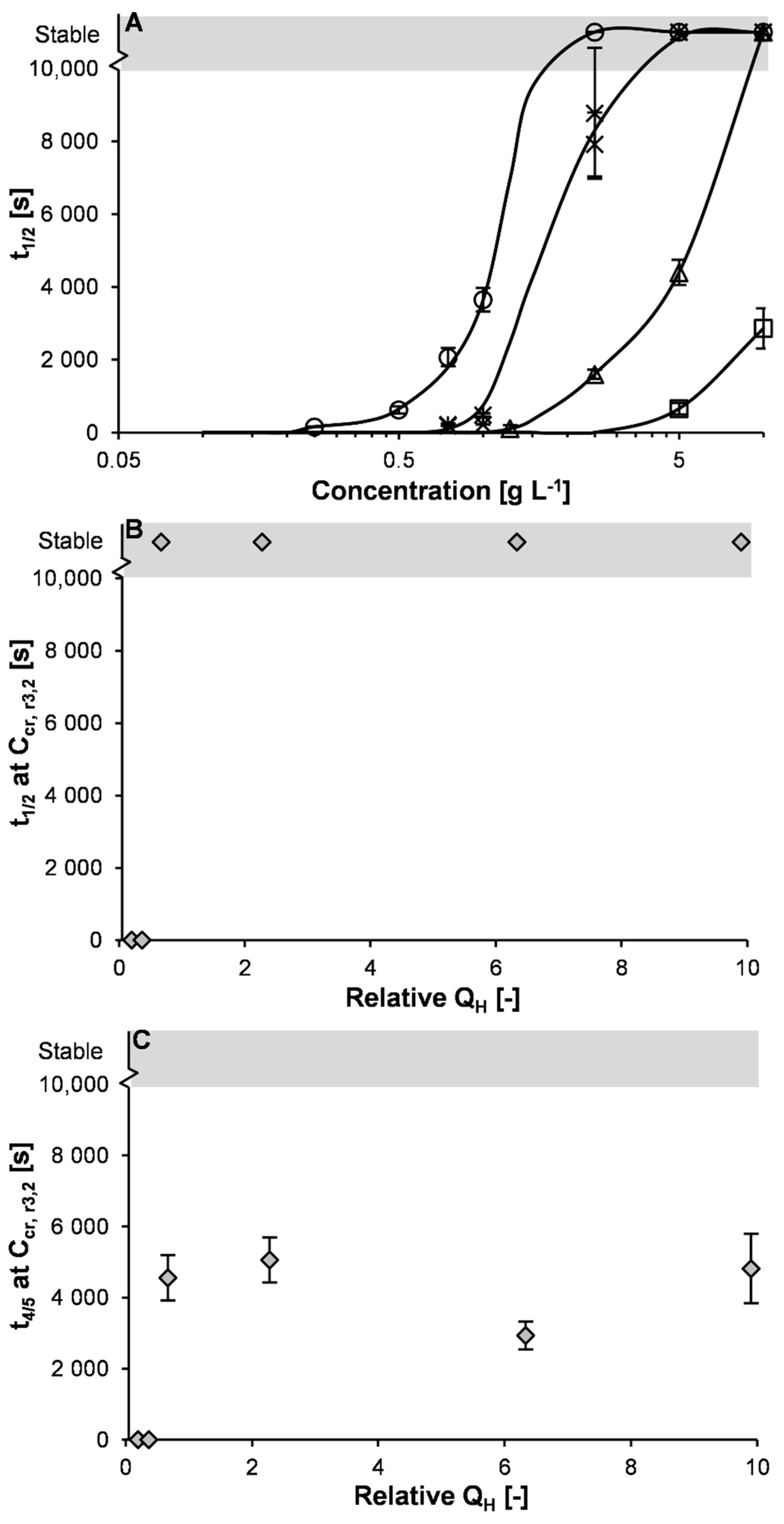 Molecules 27 02358 g005 Molecules 27 02358 g005