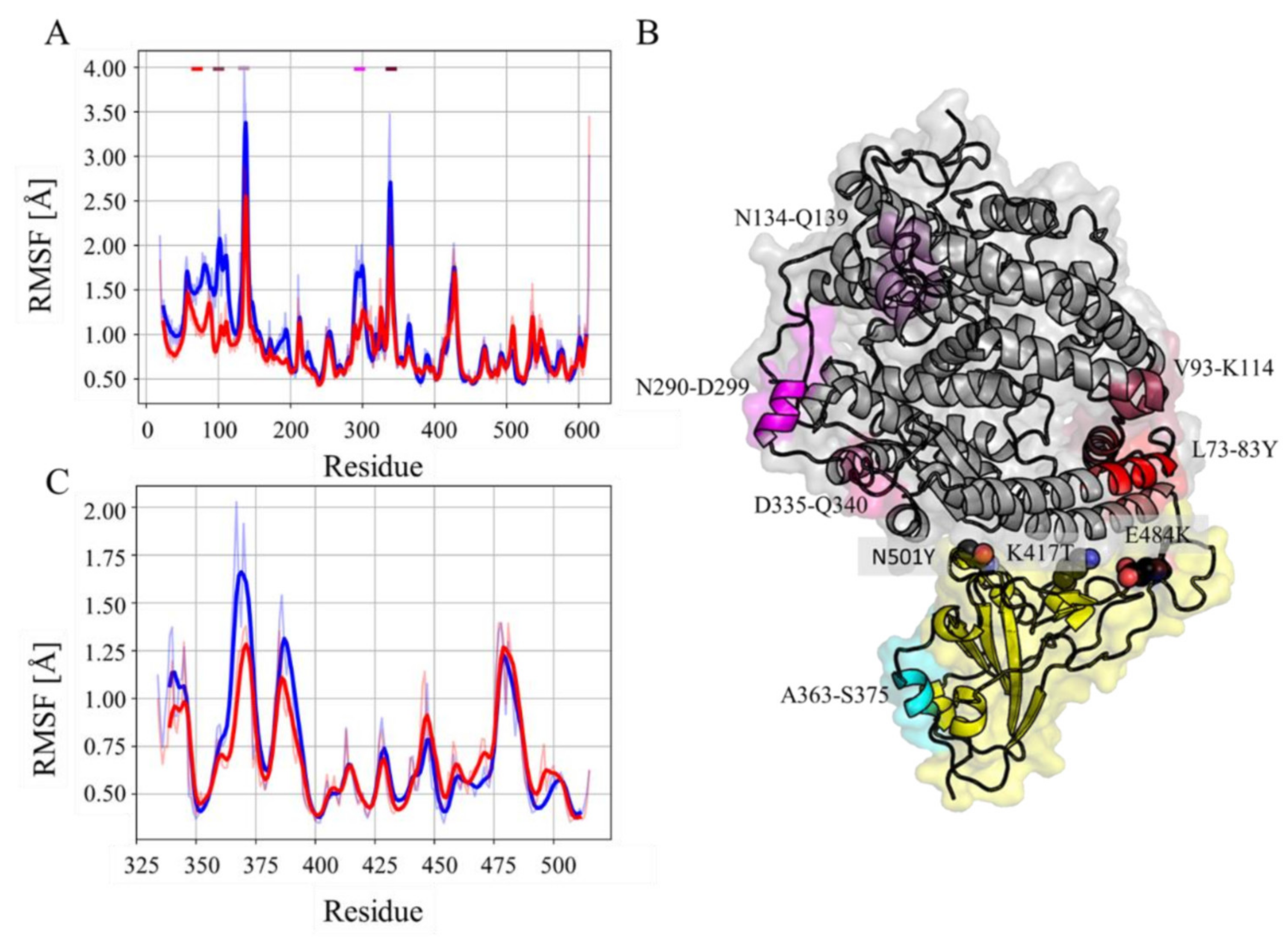 Molecules 27 02370 g002
